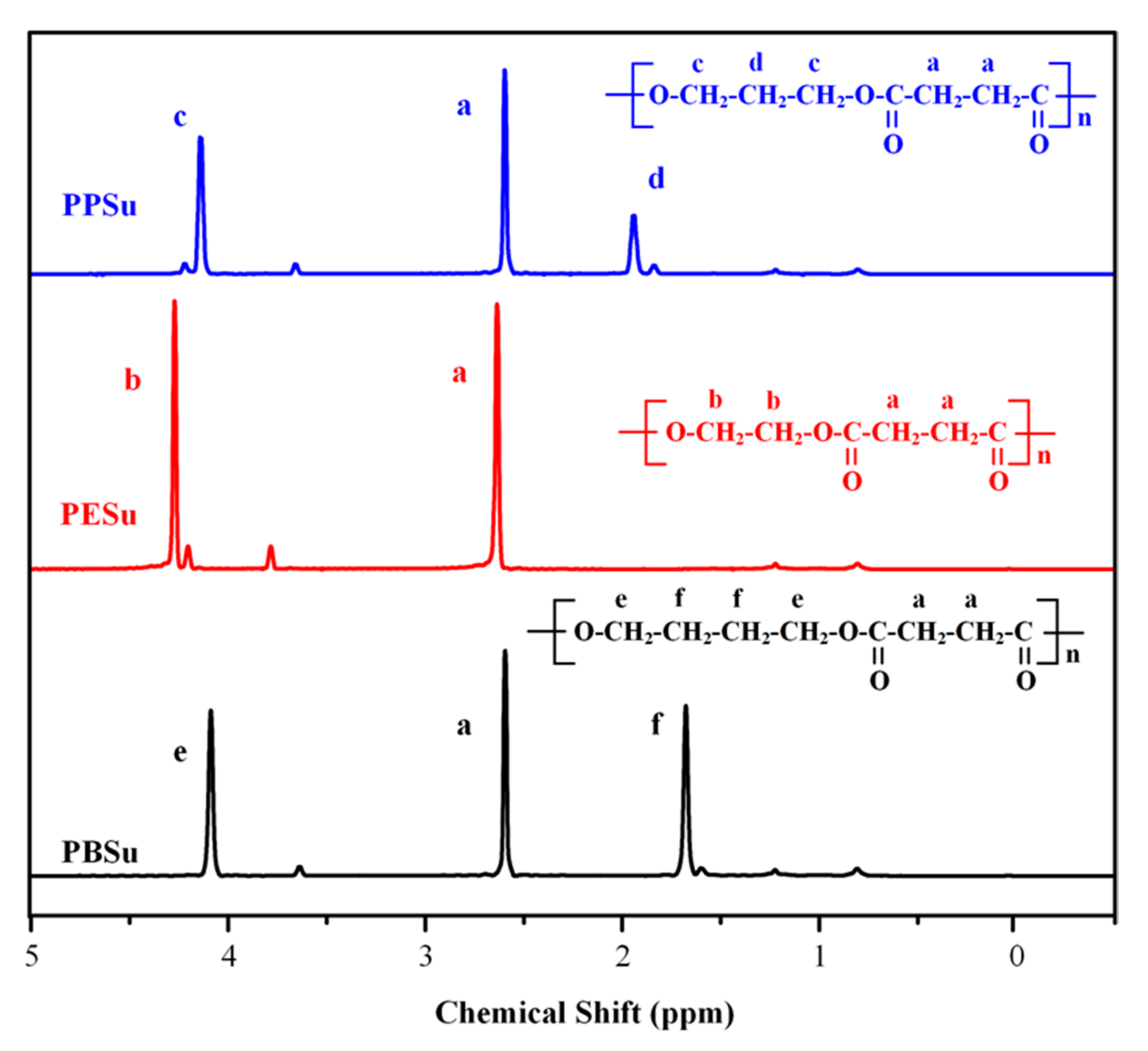 Polymers 13 00146 g002