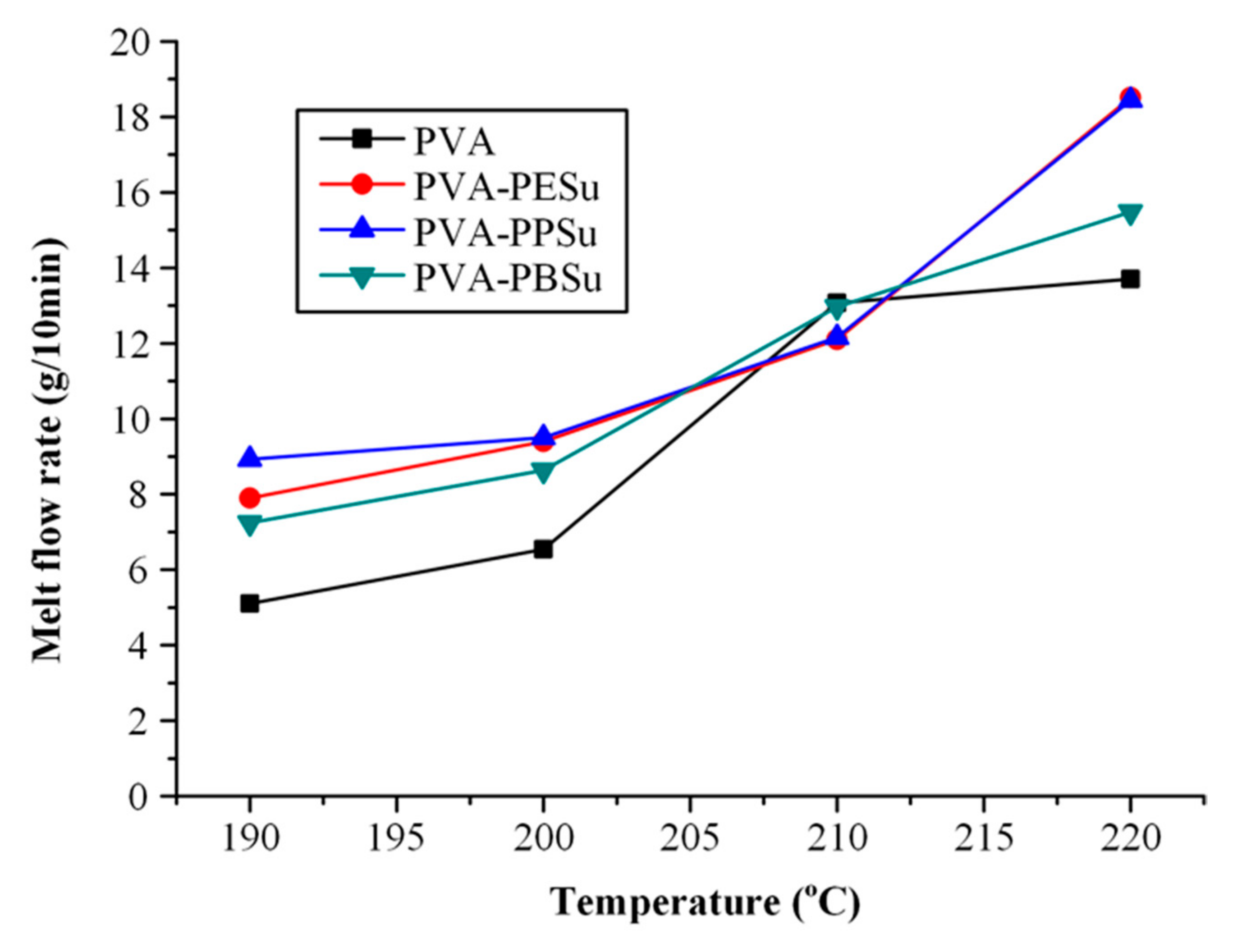 Polymers 13 00146 g012