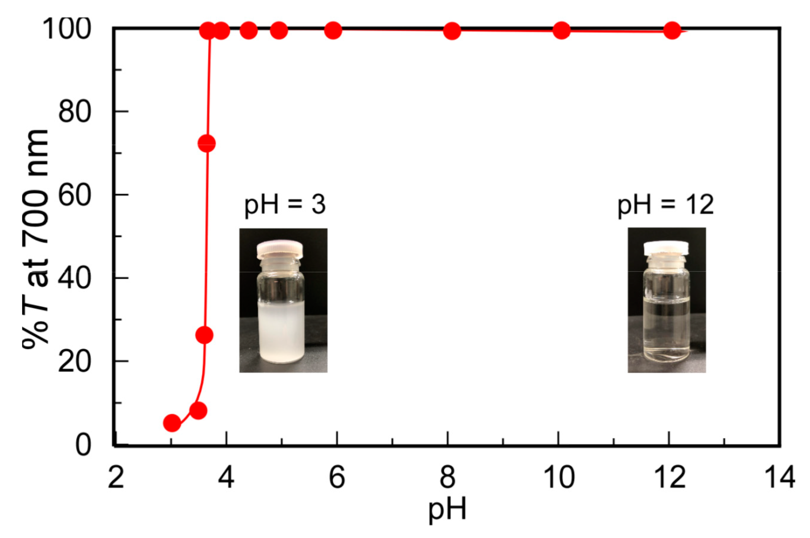 Polymers 13 00148 g003 Polymers 13 00148 g003