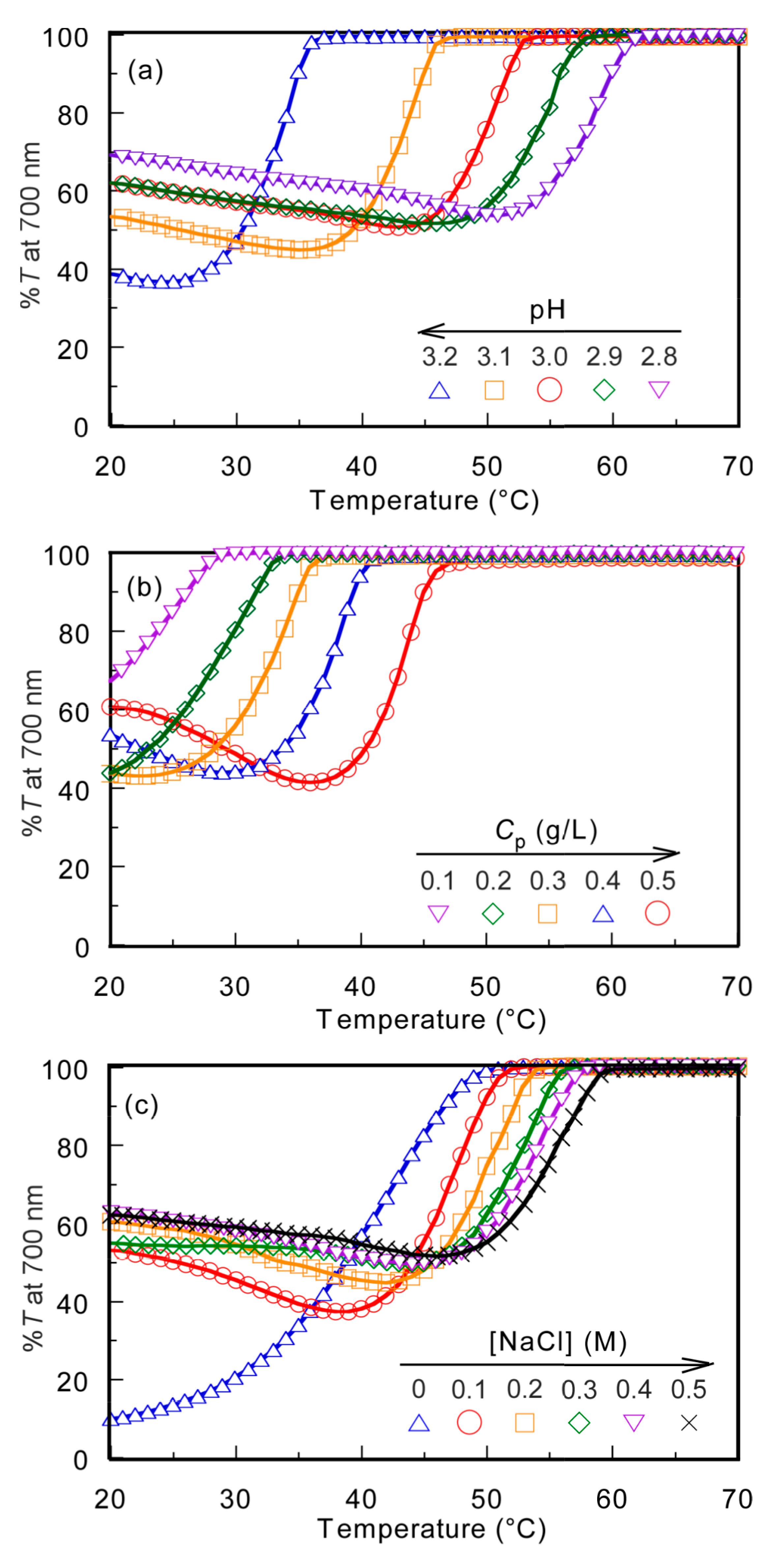 Polymers 13 00148 g004 Polymers 13 00148 g004