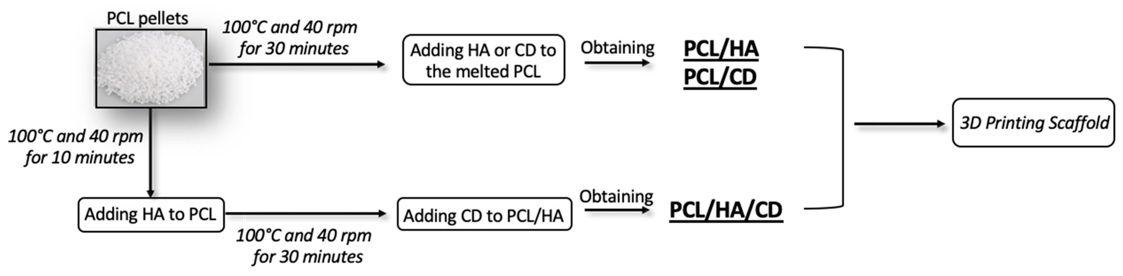 Polymers 13 00150 g001