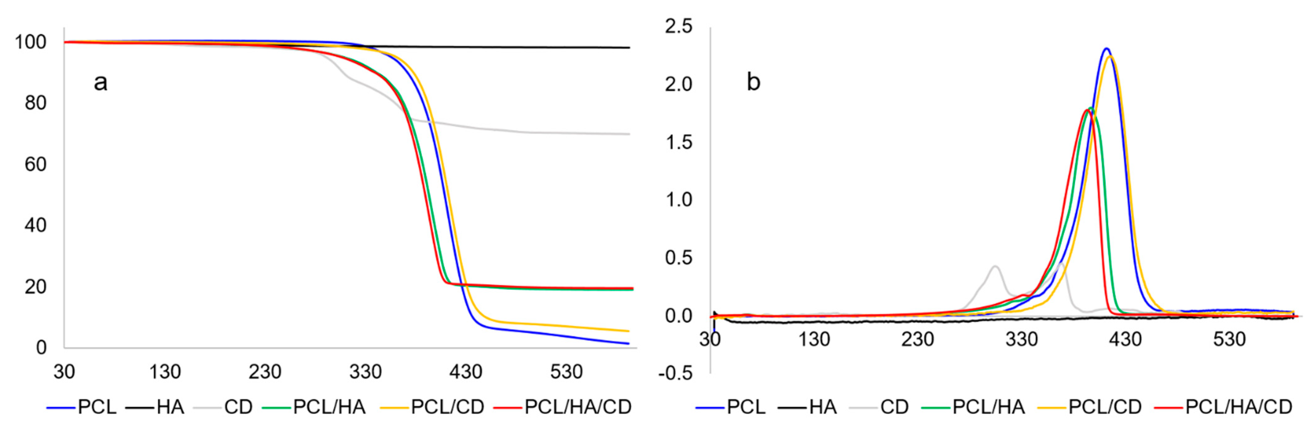 Polymers 13 00150 g002
