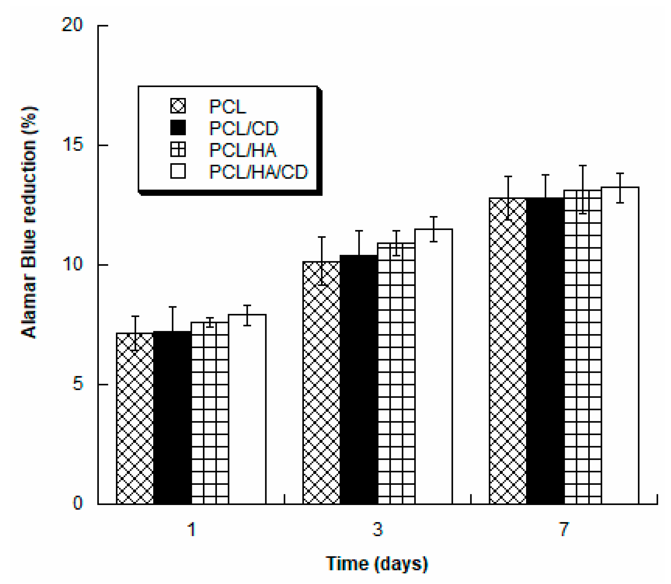 Polymers 13 00150 g007