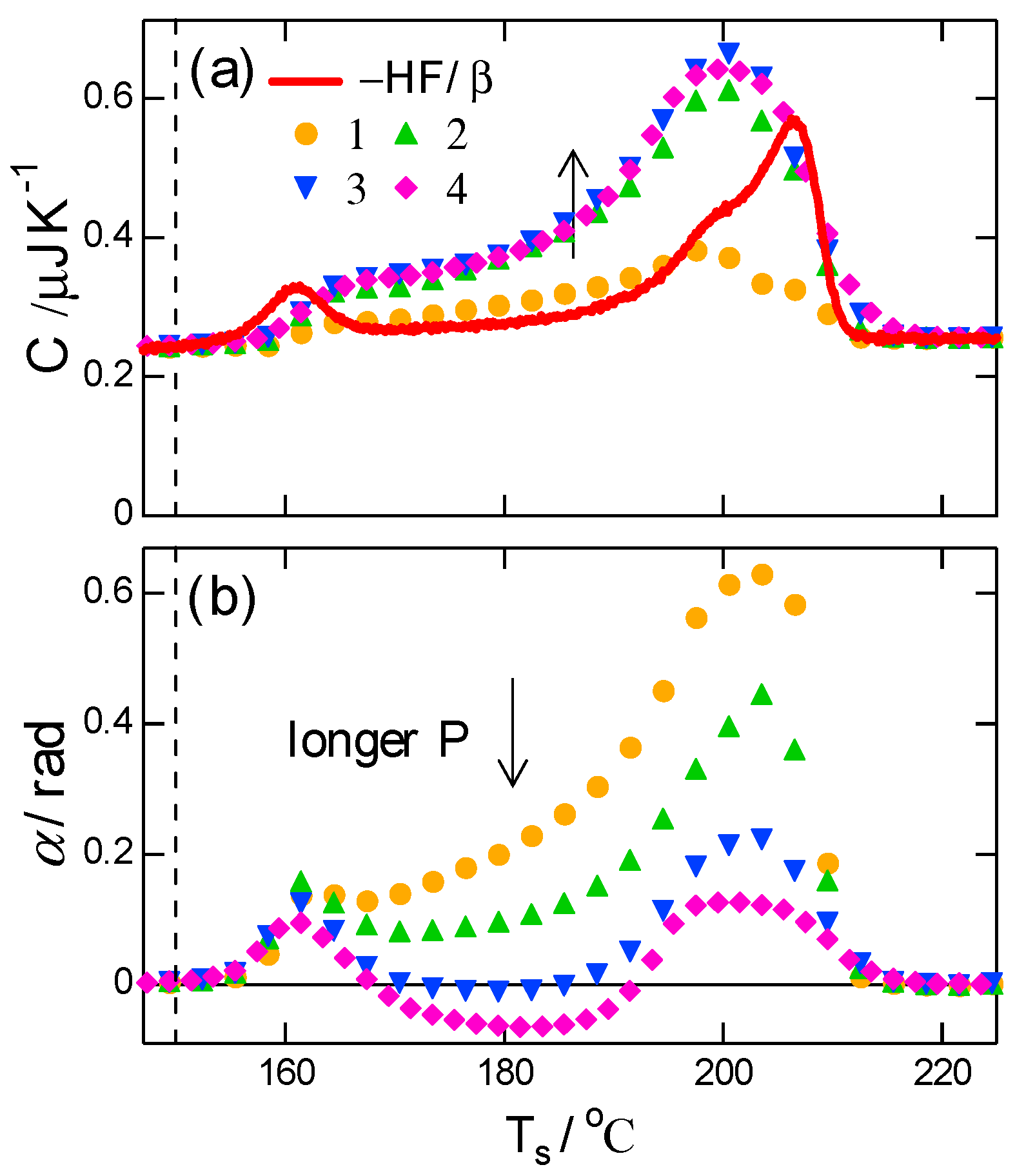 Polymers 13 00152 g004 550