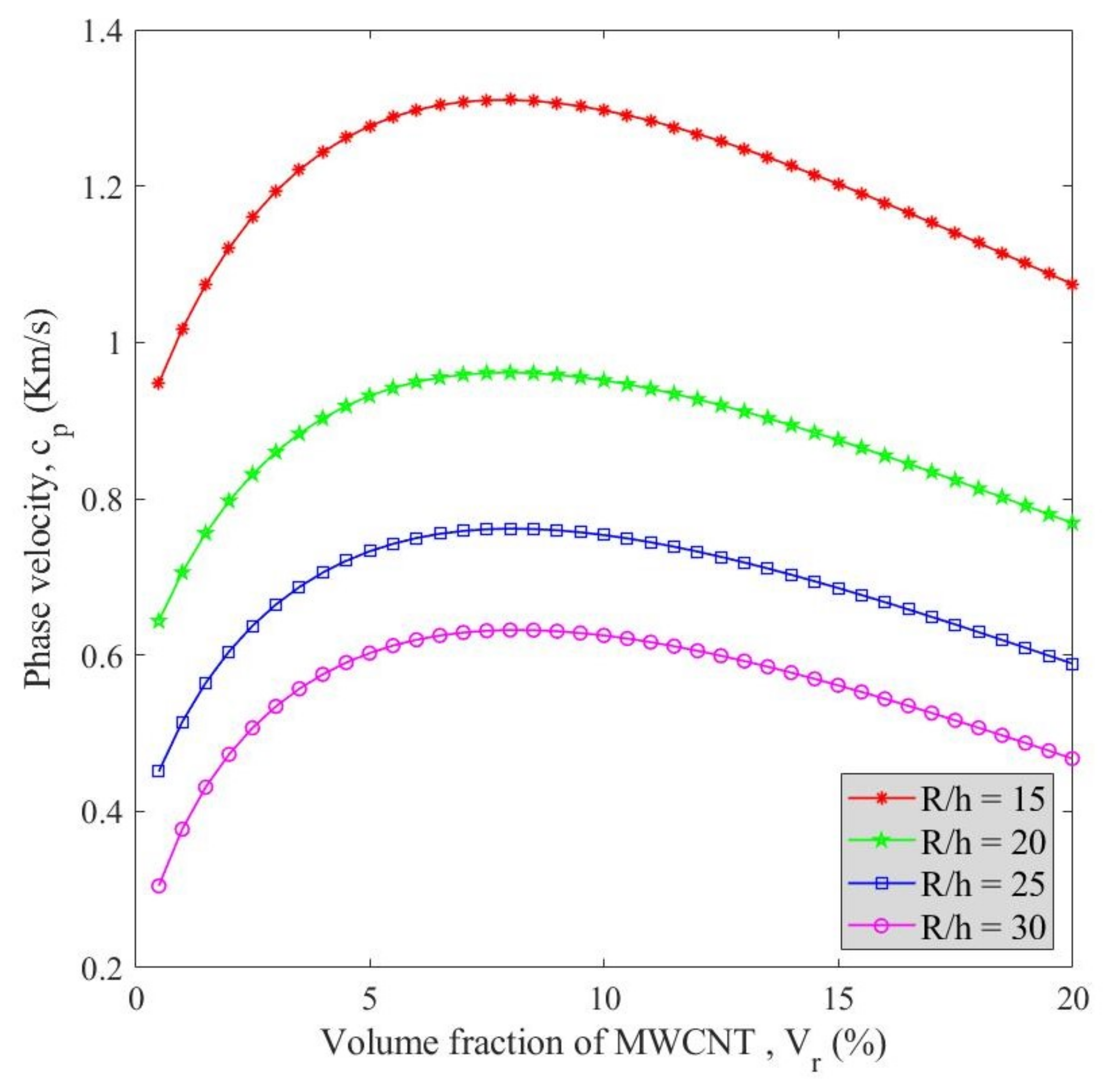 Polymers 13 00153 g008