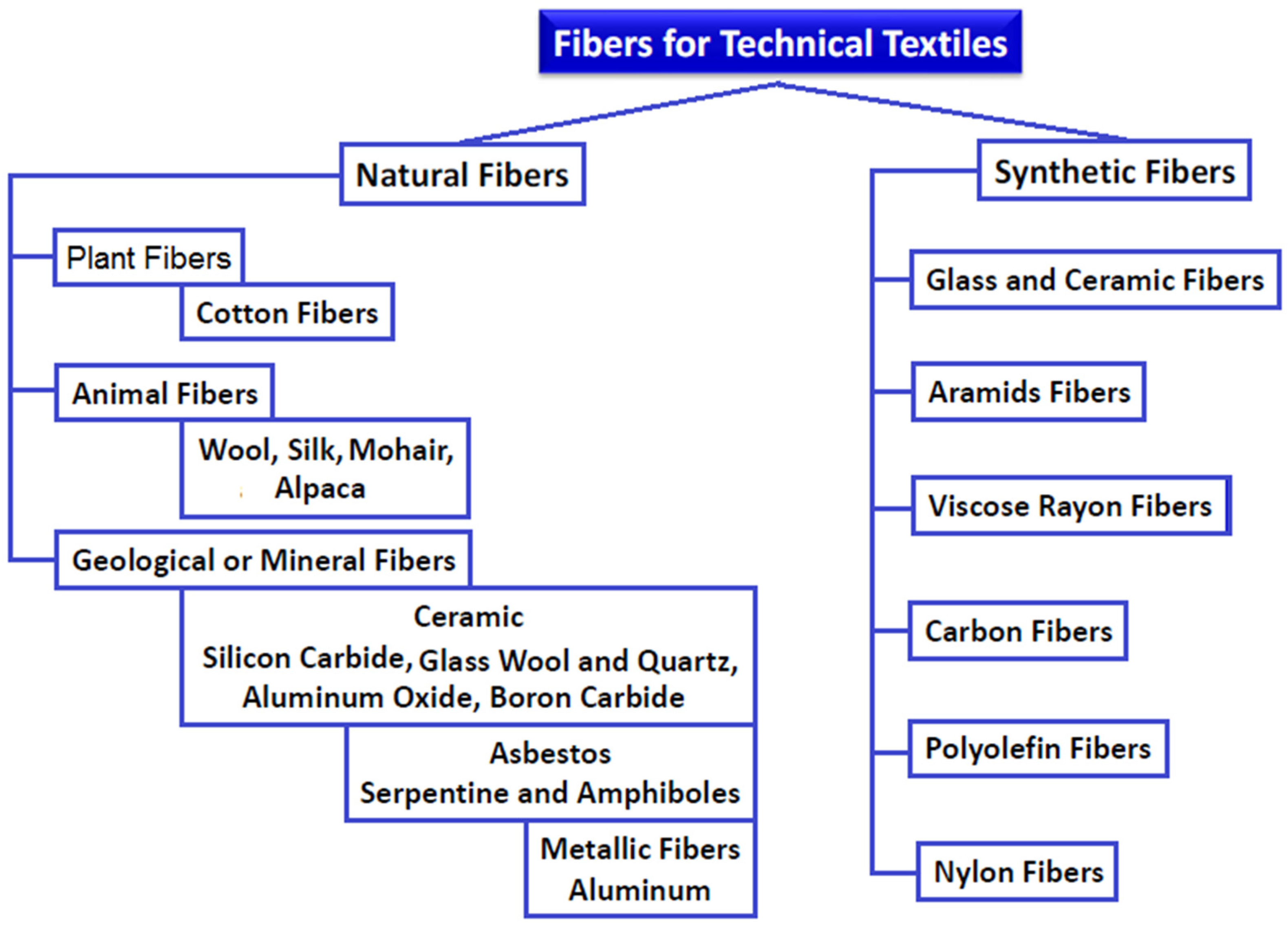 Polymers 13 00155 g002 Polymers 13 00155 g002