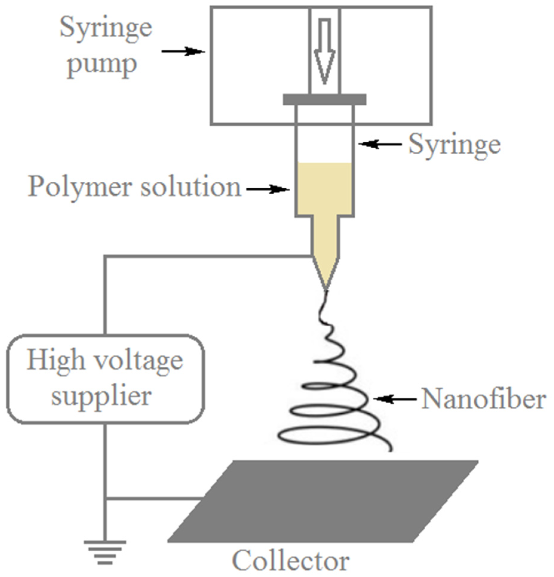 Polymers 13 00155 g009 Polymers 13 00155 g009