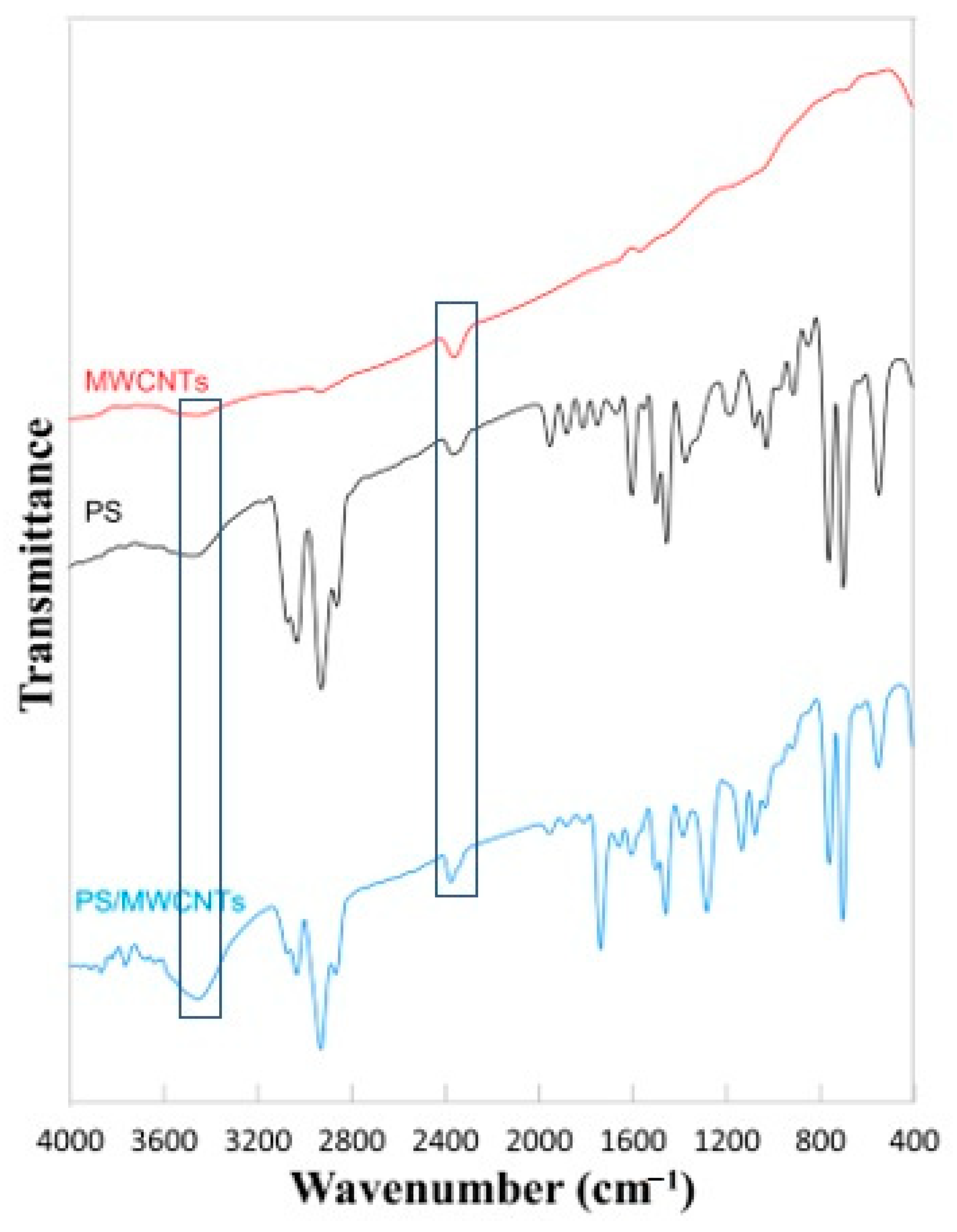 Polymers 13 00160 g003 Polymers 13 00160 g003