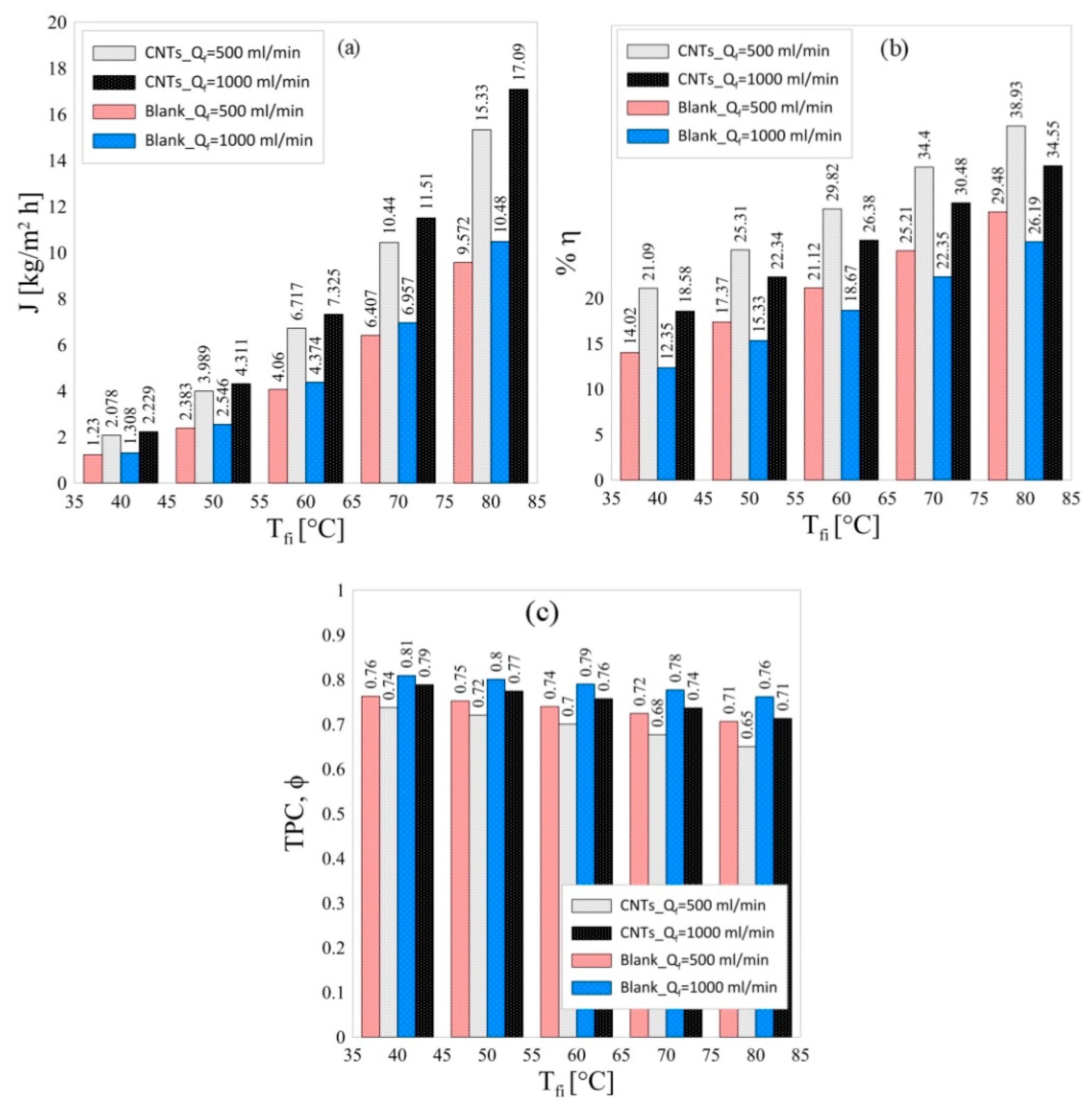 Polymers 13 00160 g004 Polymers 13 00160 g004