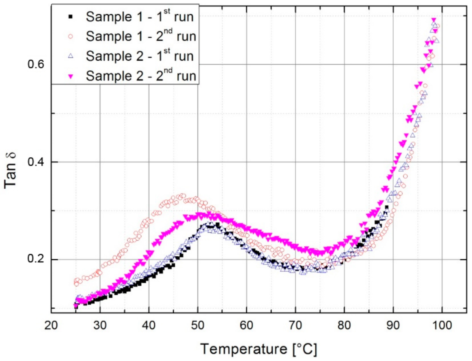 Polymers 13 00165 g001 Polymers 13 00165 g001