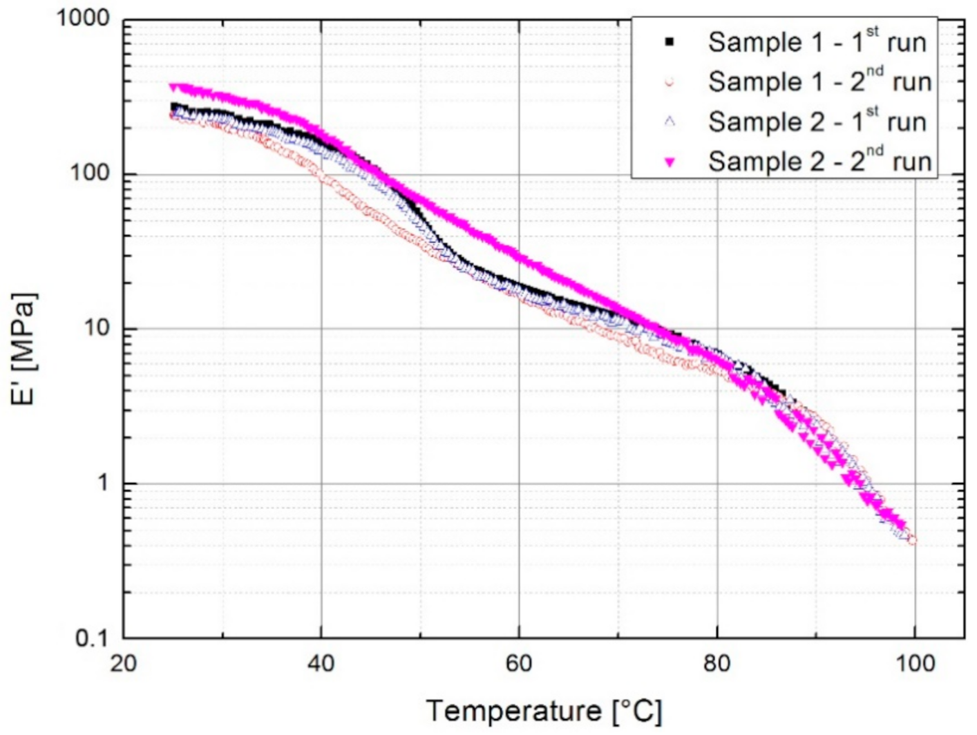 Polymers 13 00165 g002 Polymers 13 00165 g002