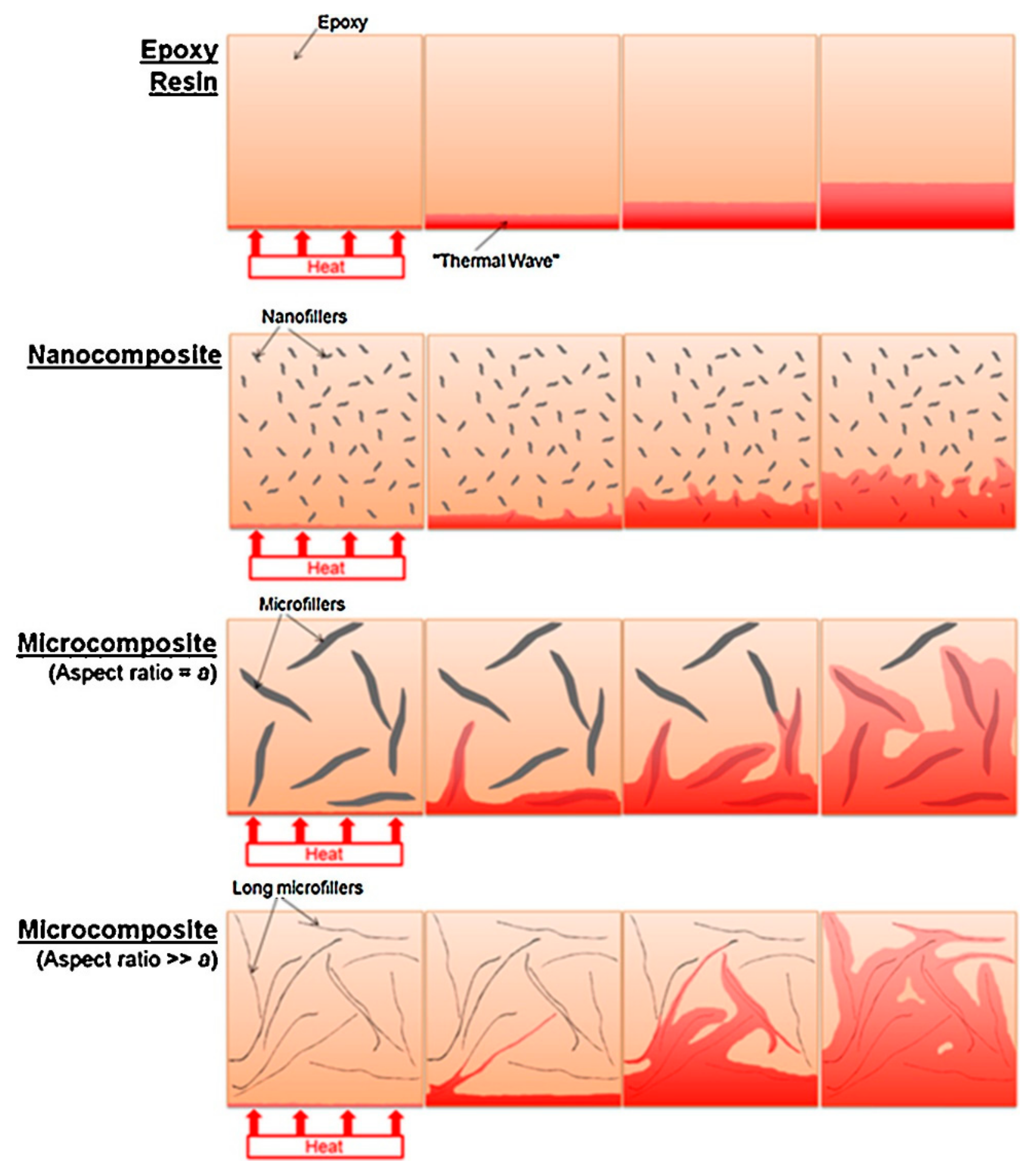 Polymers 13 00169 g002