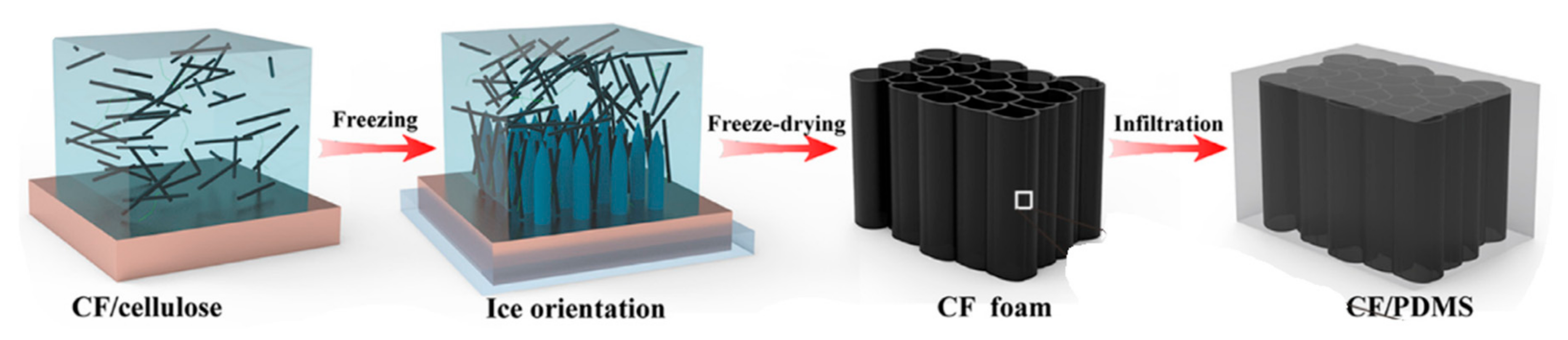 Polymers 13 00169 g004