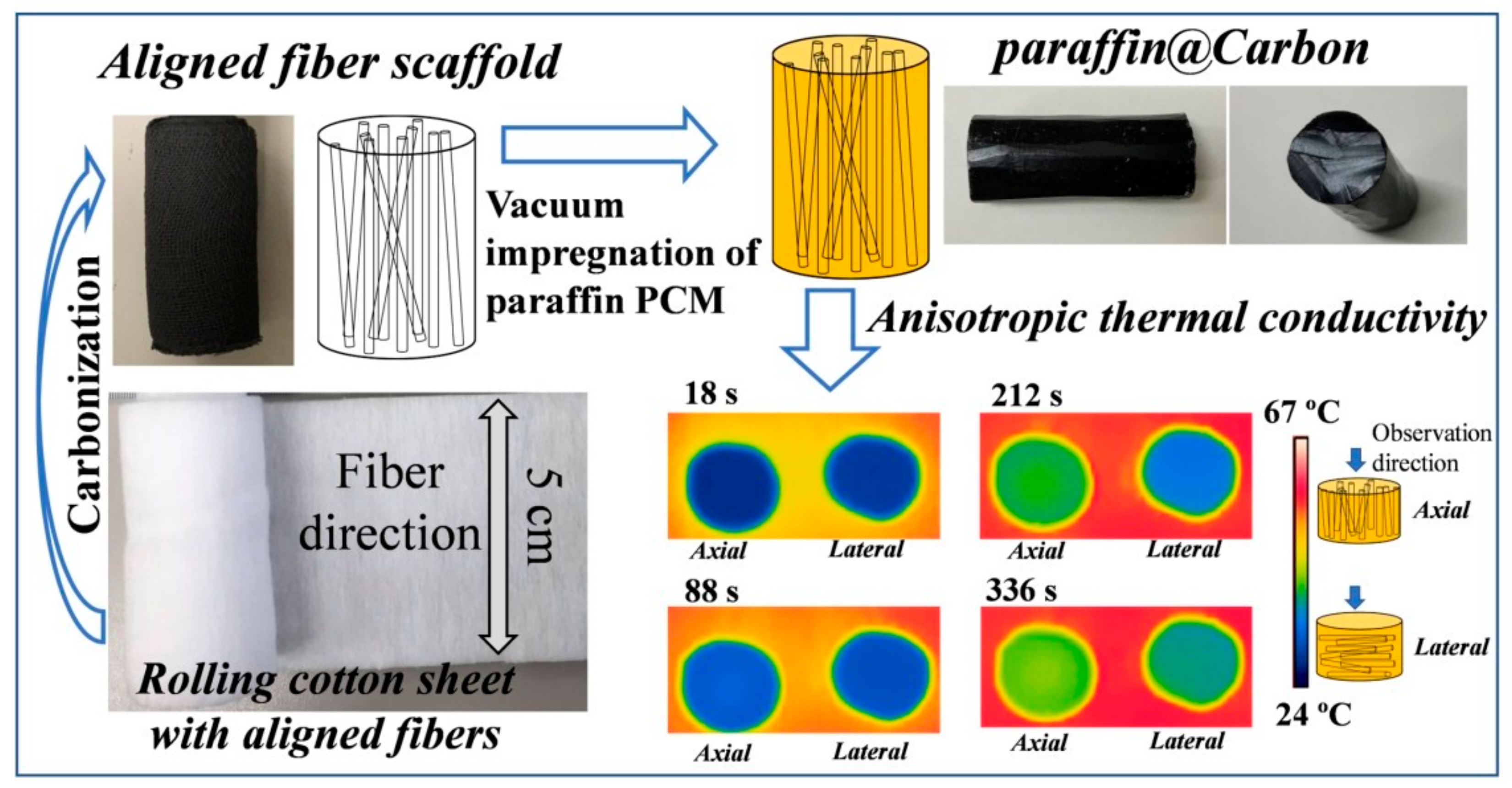 Polymers 13 00169 g006