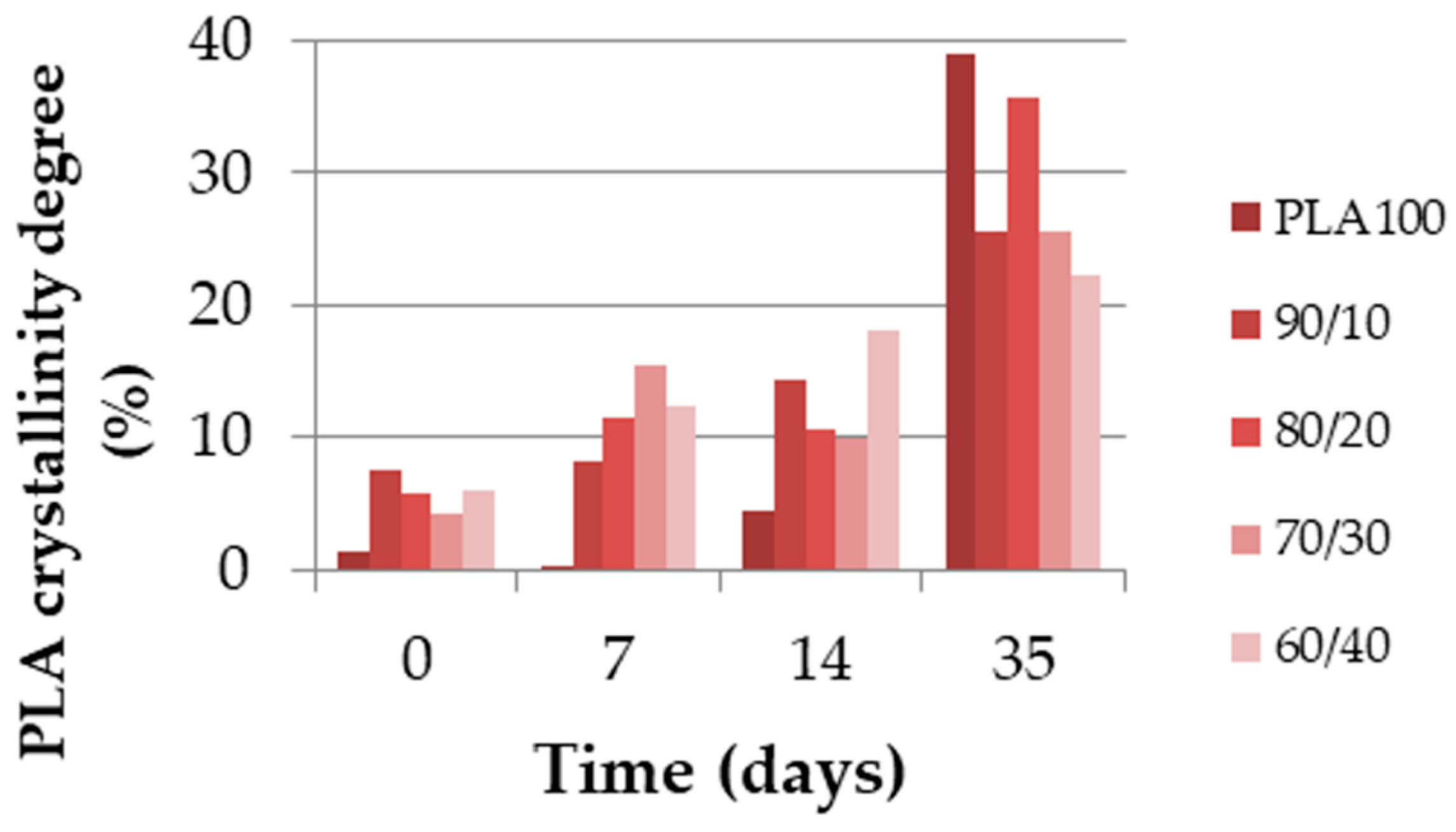 Polymers 13 00171 g008 Polymers 13 00171 g008