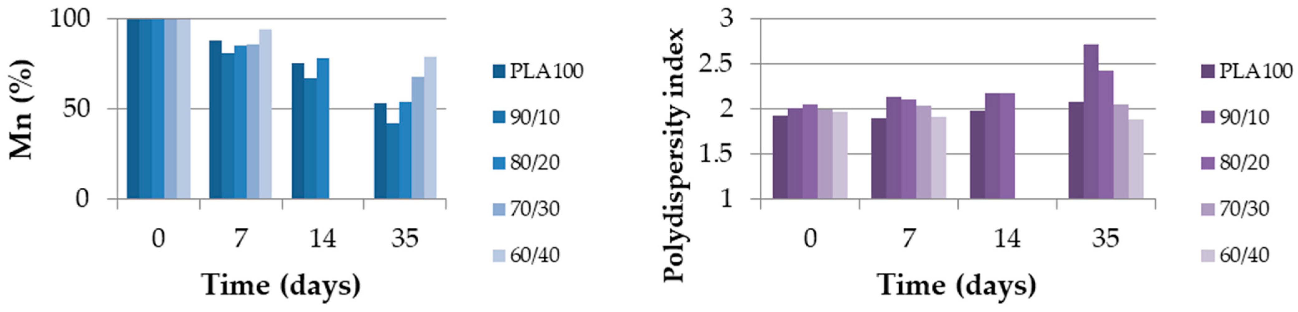 Polymers 13 00171 g010 Polymers 13 00171 g010
