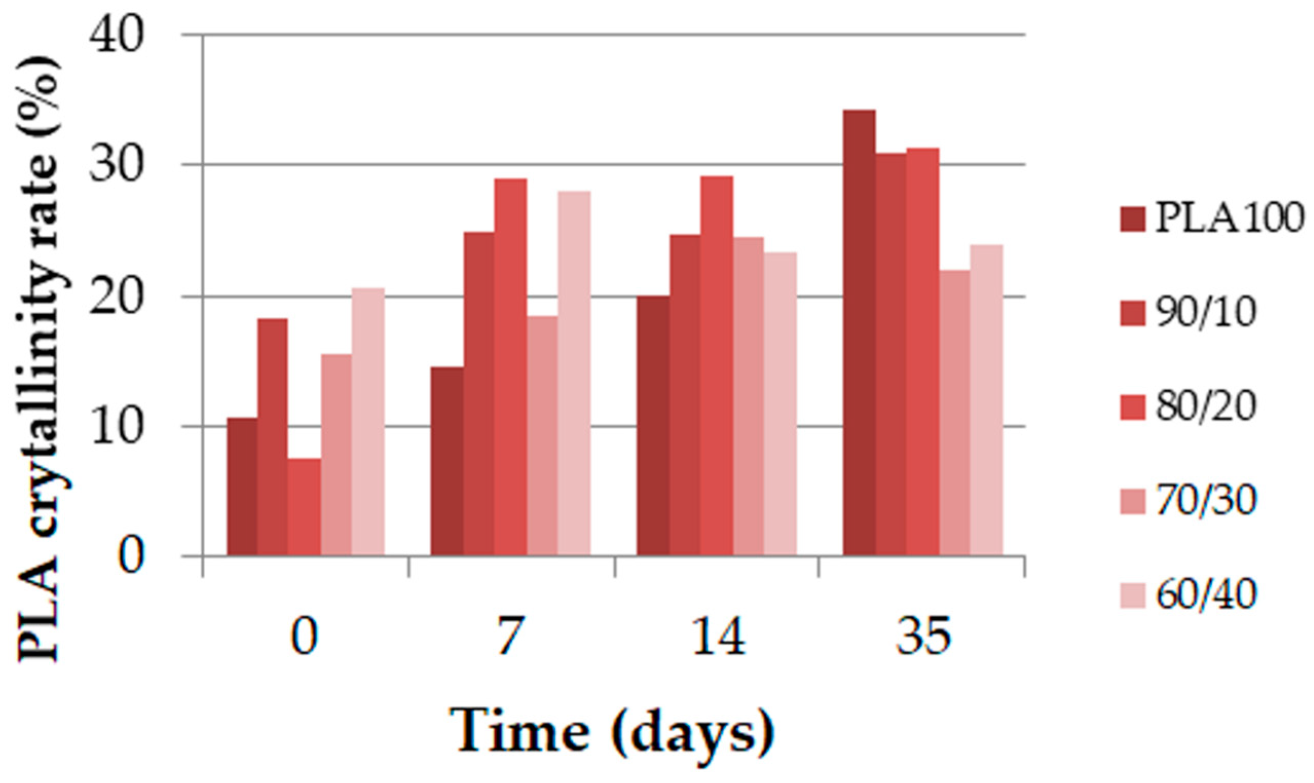 Polymers 13 00171 g011 Polymers 13 00171 g011