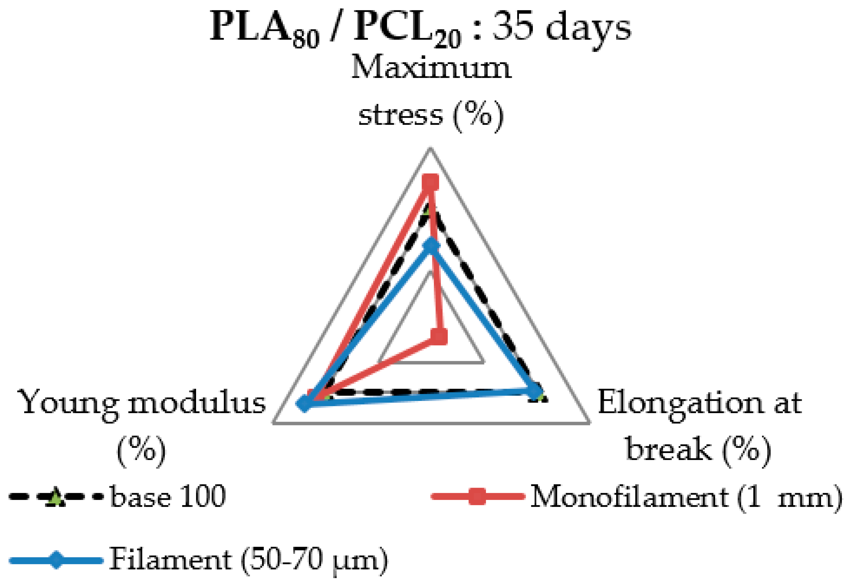 Polymers 13 00171 g012 Polymers 13 00171 g012