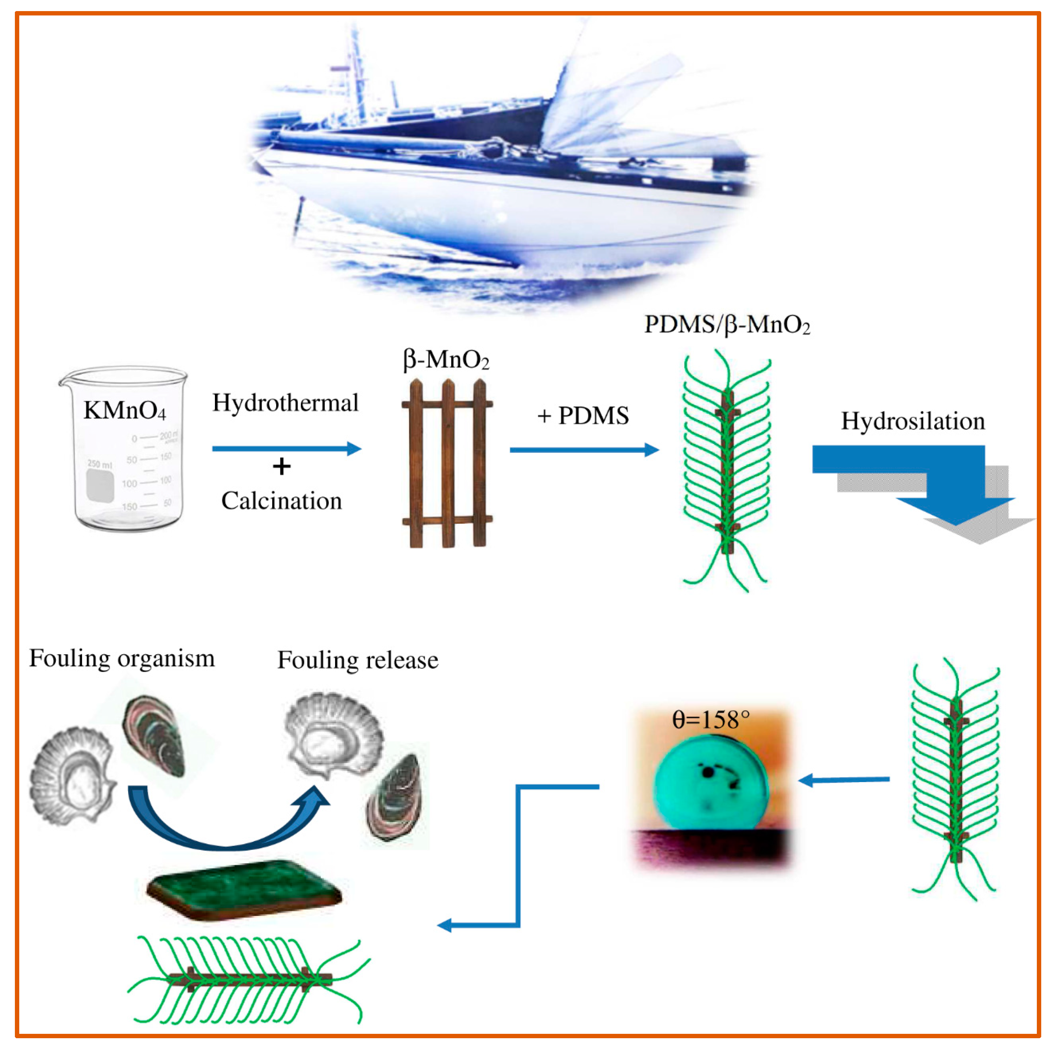 Polymers 13 00173 g003