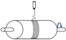 Polymers 13 00174 i004 Polymers 13 00174 i004