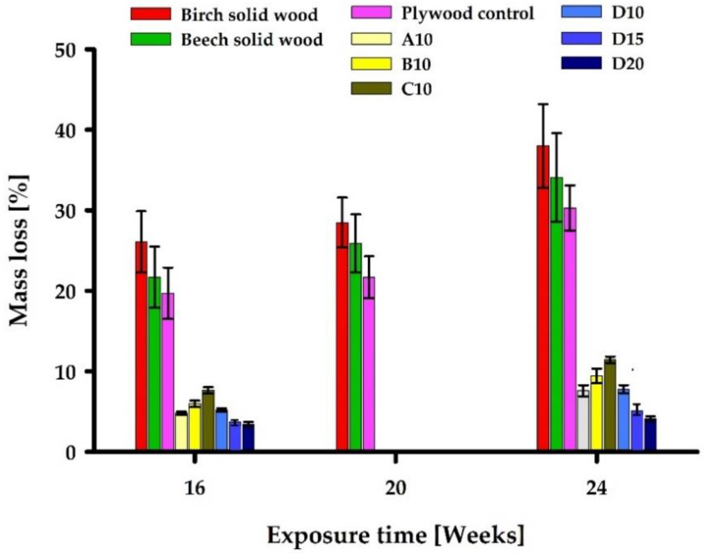 Polymers 13 00175 g005 Polymers 13 00175 g005