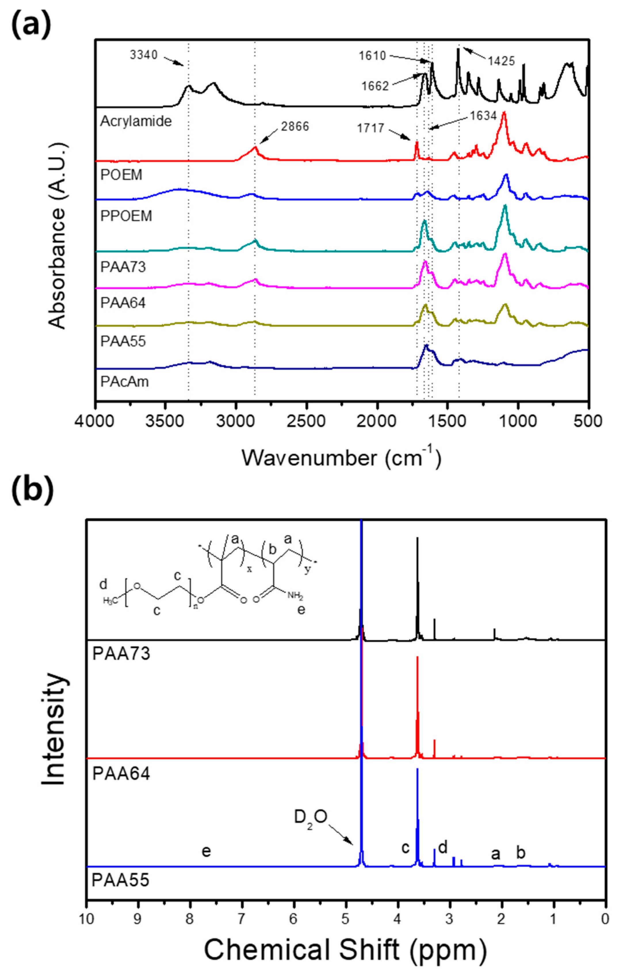 Polymers 13 00177 g002 Polymers 13 00177 g002