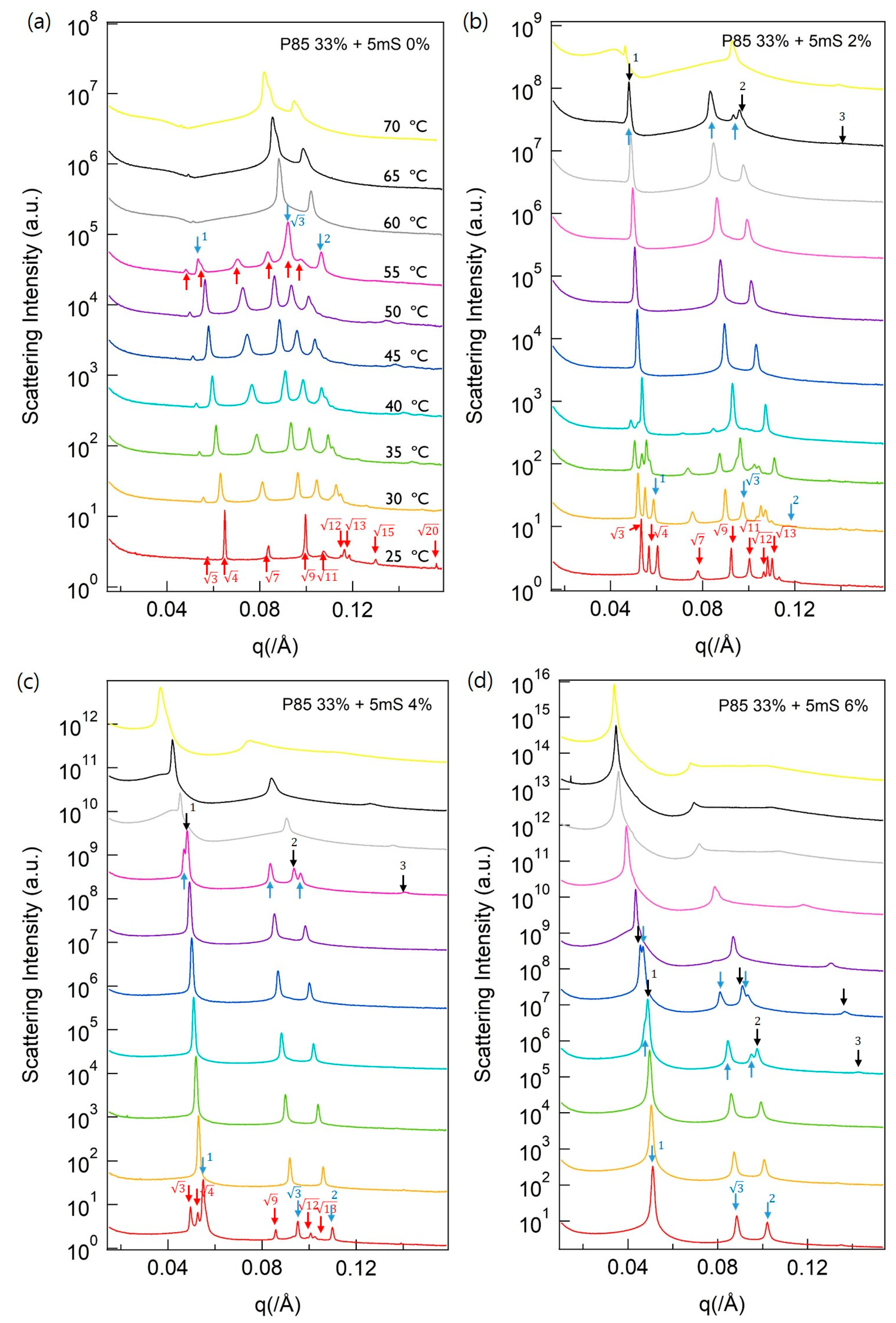 Polymers 13 00178 g003