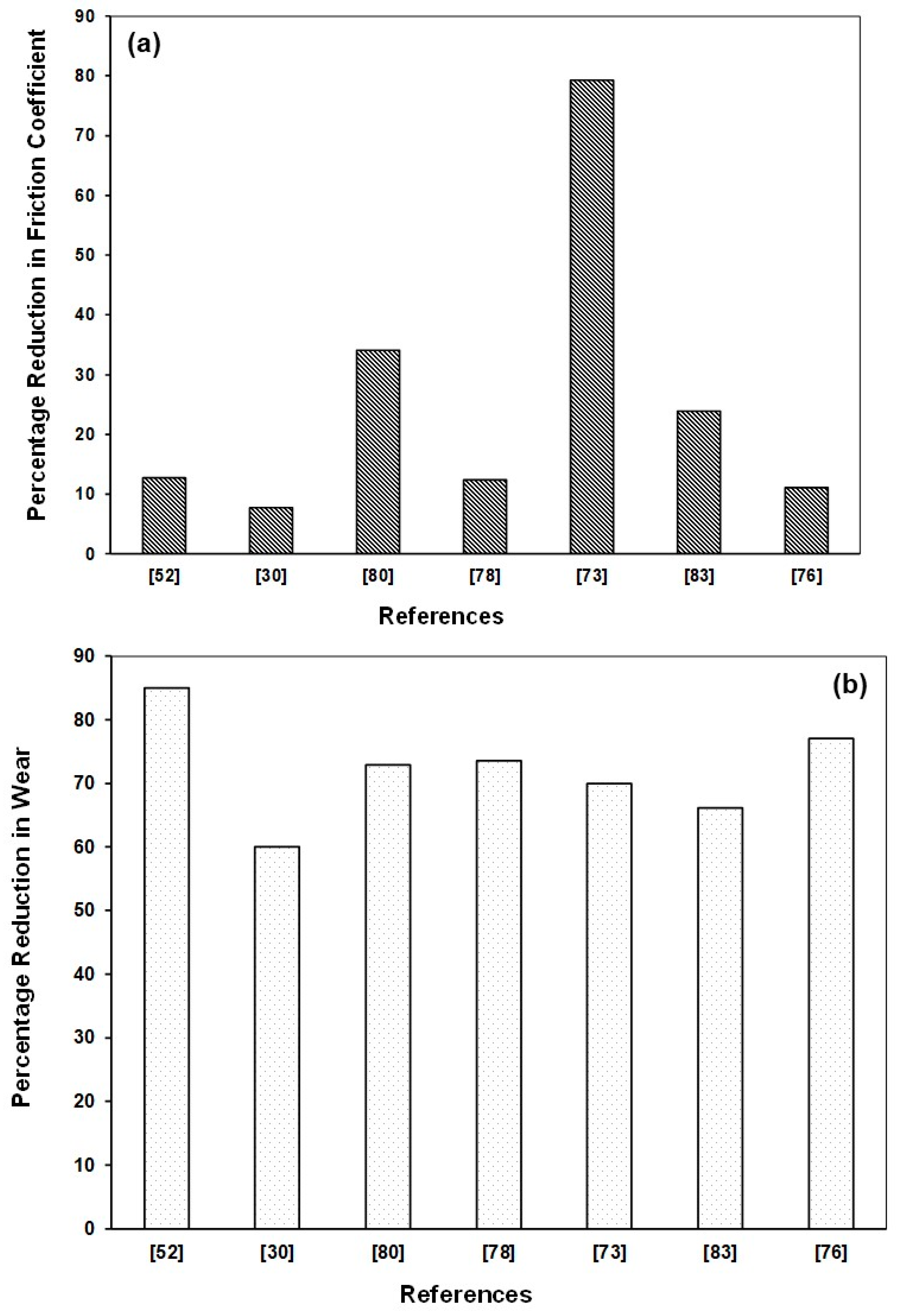 Polymers 13 00179 g004
