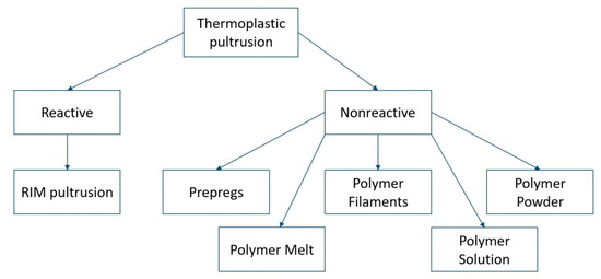 Polymers 13 00180 g001 550