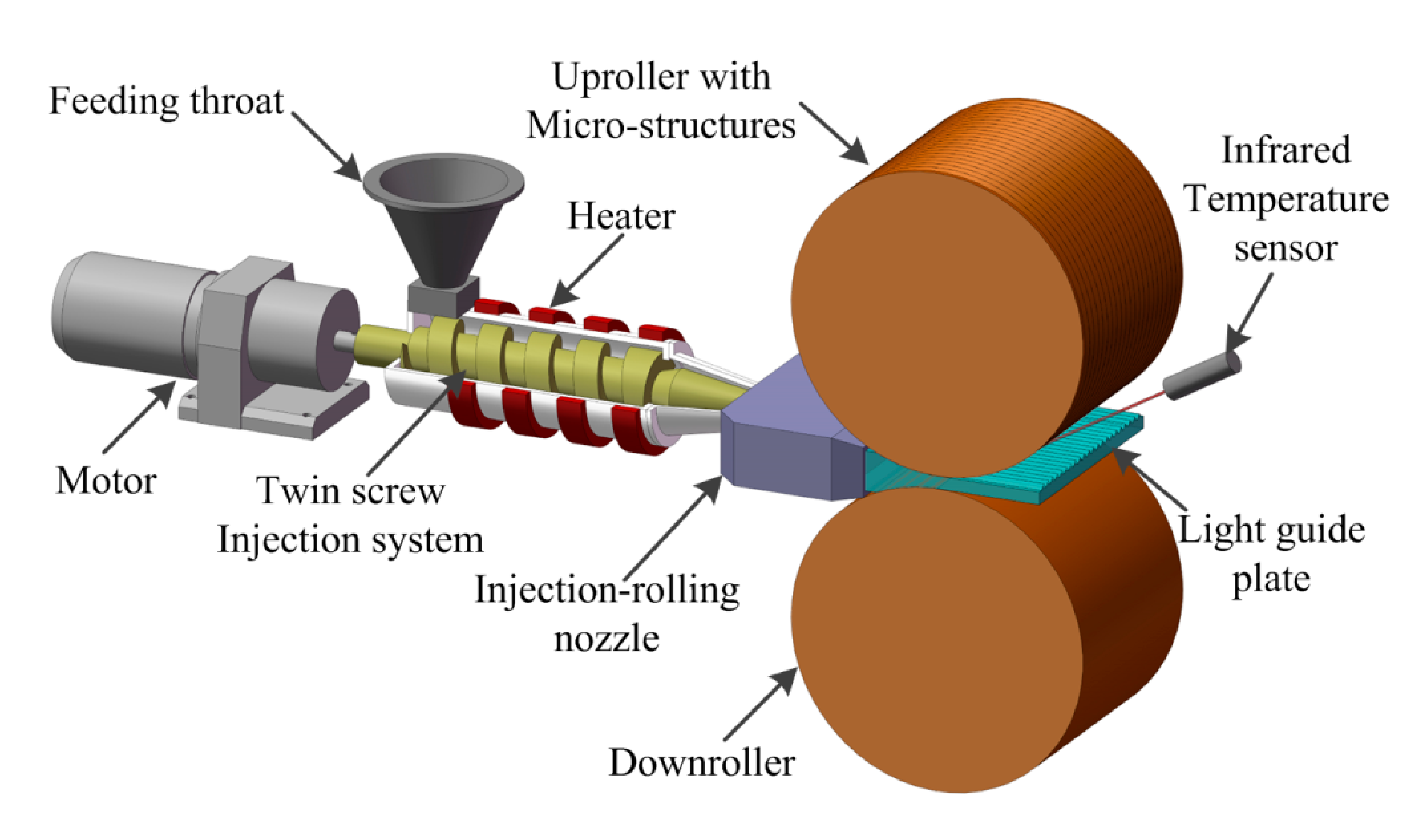 Continuous Injection Direct Rolling for Optical Elements With Microstructures