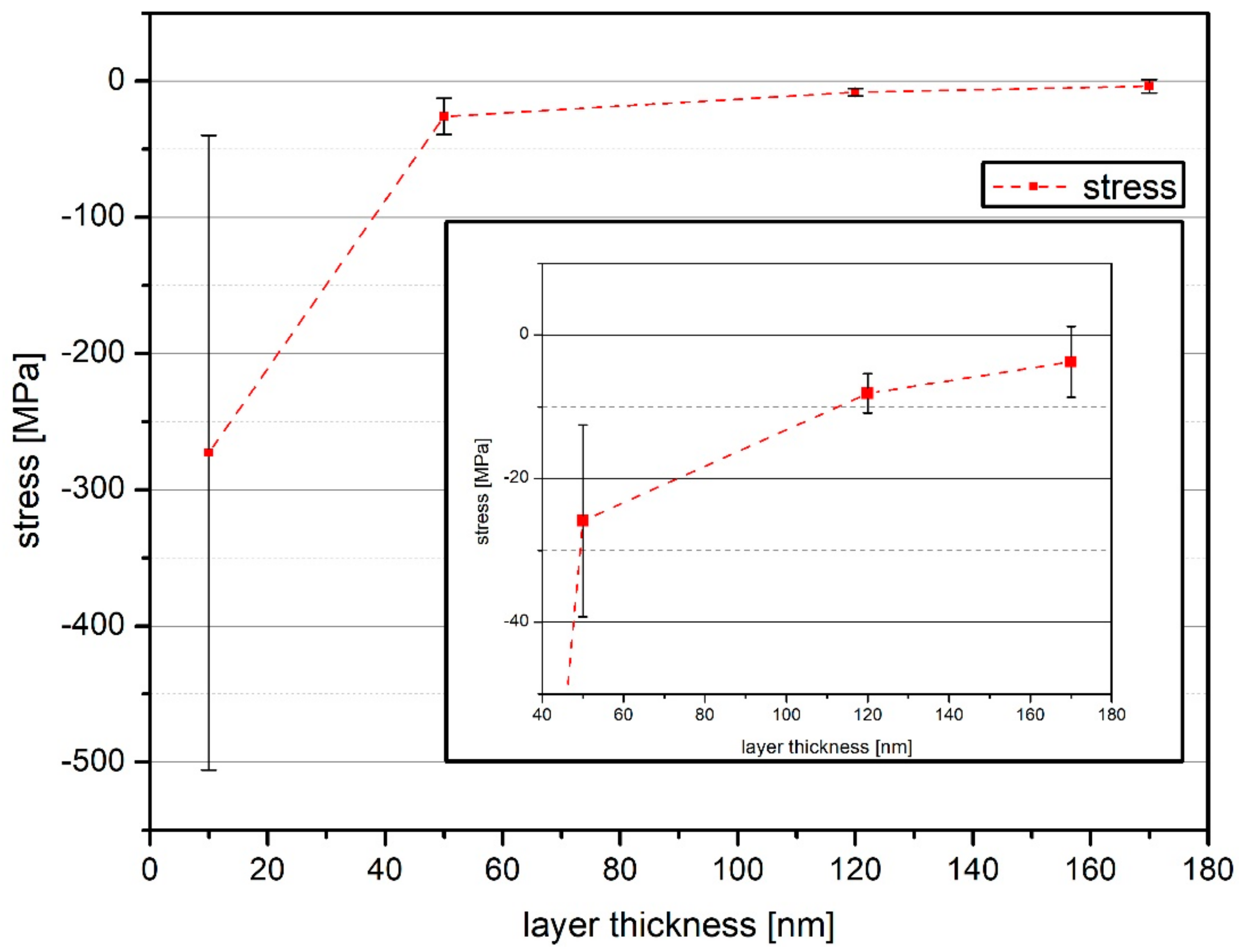 Polymers 13 00184 g002 Polymers 13 00184 g002