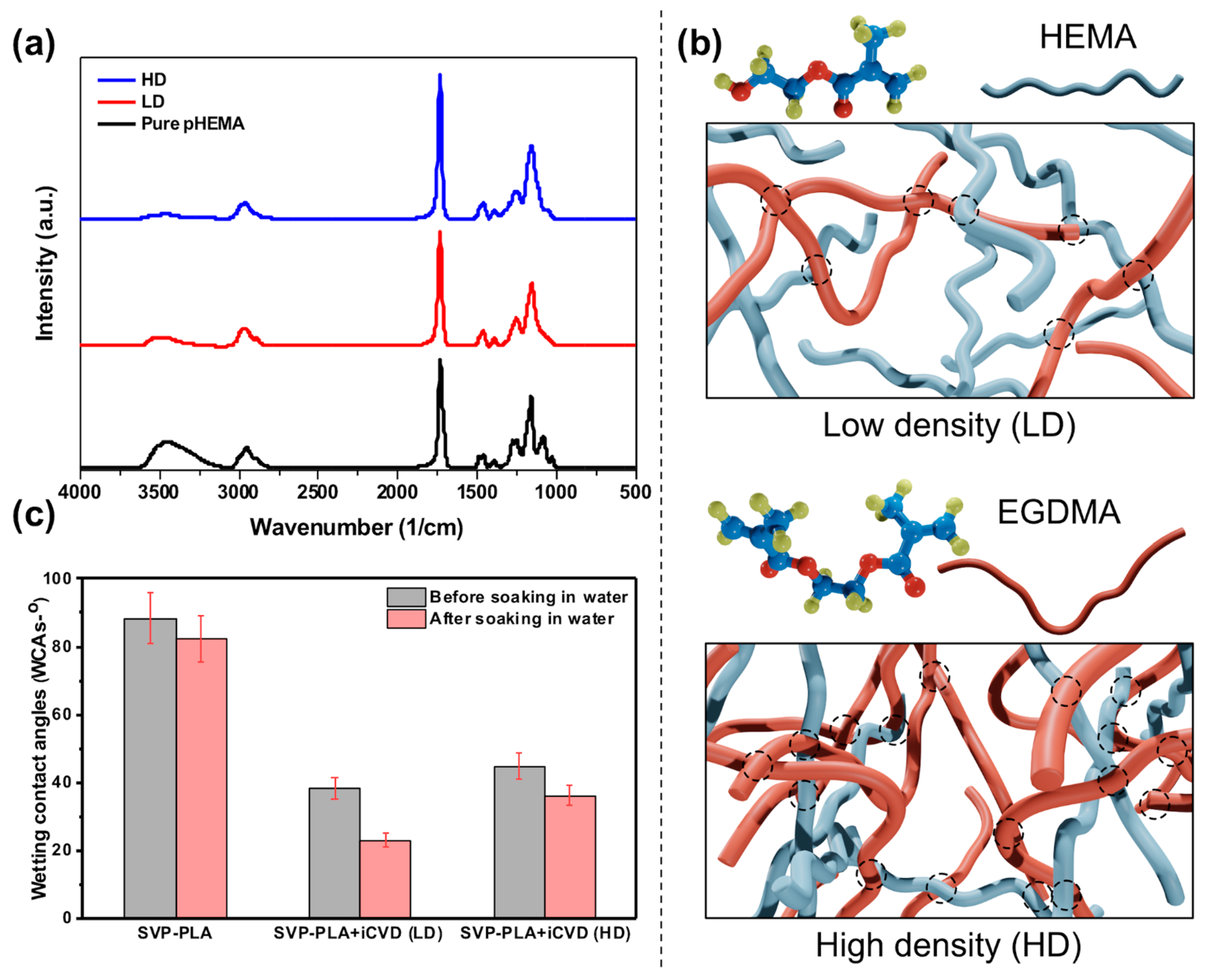 Polymers 13 00186 g003
