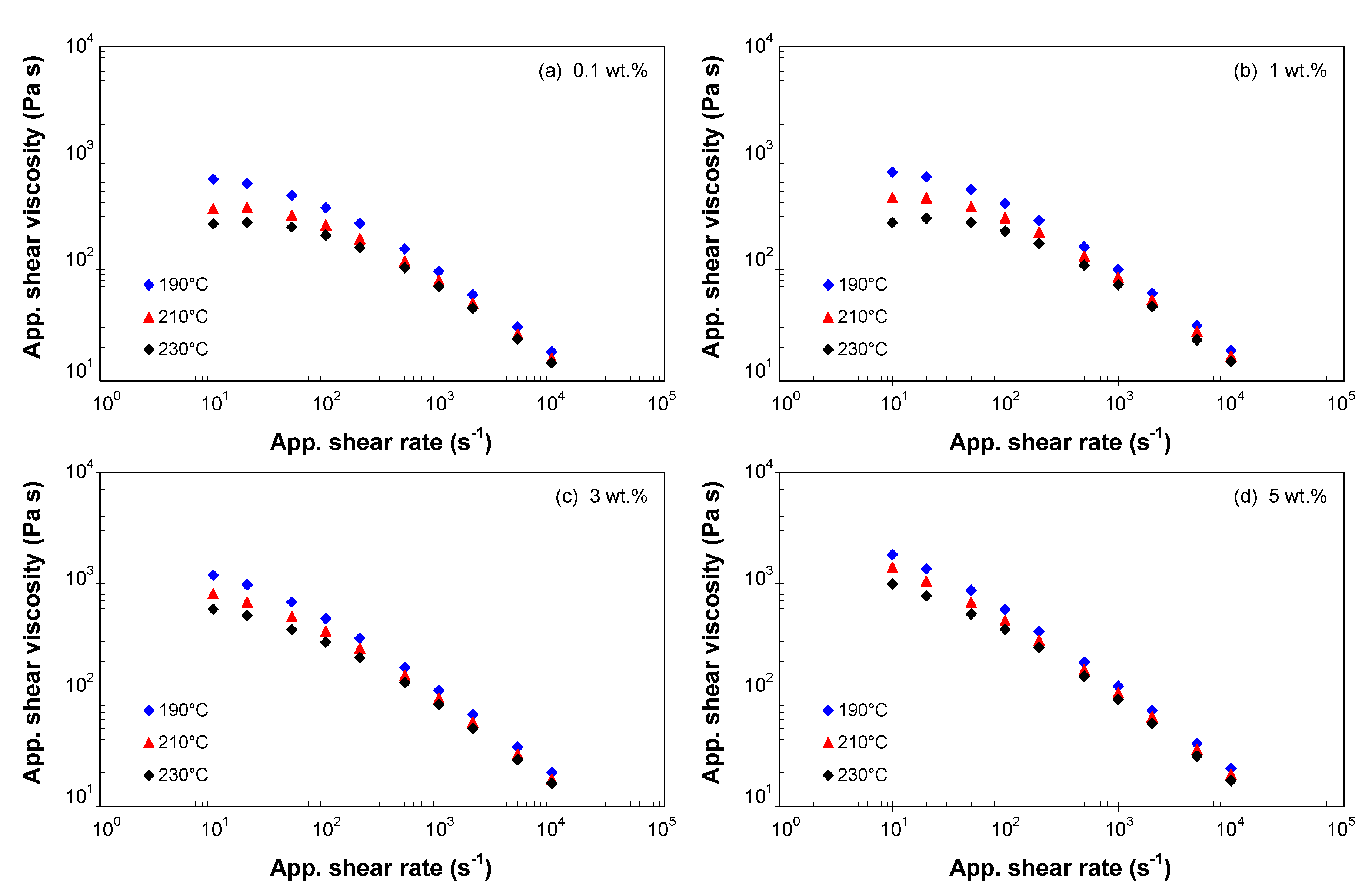 Polymers 13 00187 g004 Polymers 13 00187 g004