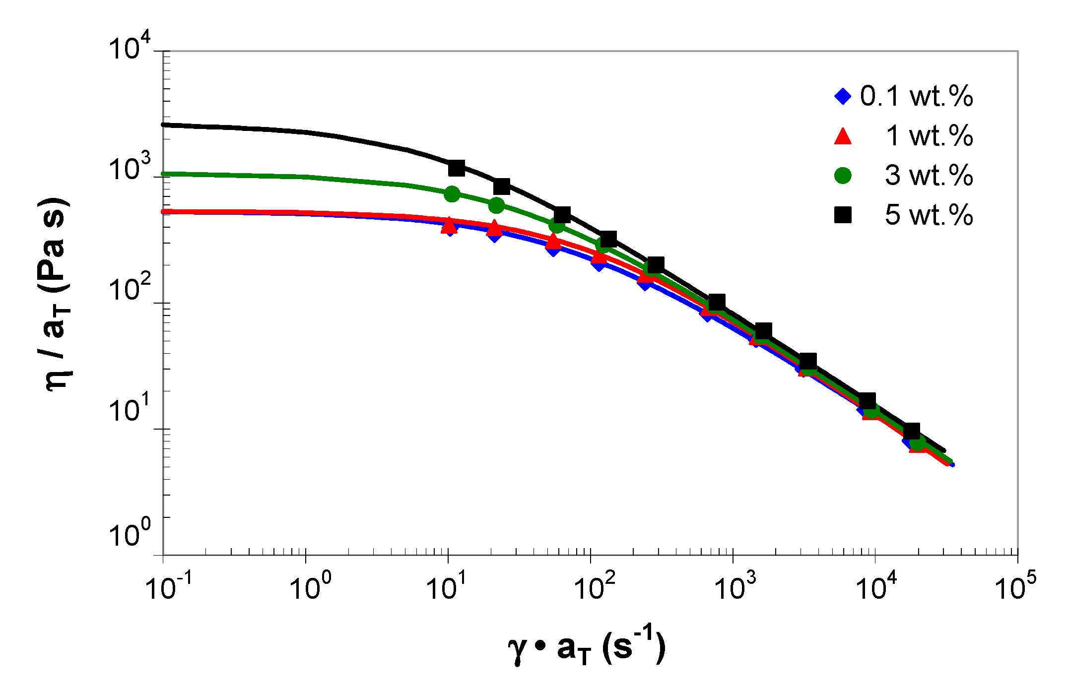 Polymers 13 00187 g007 Polymers 13 00187 g007