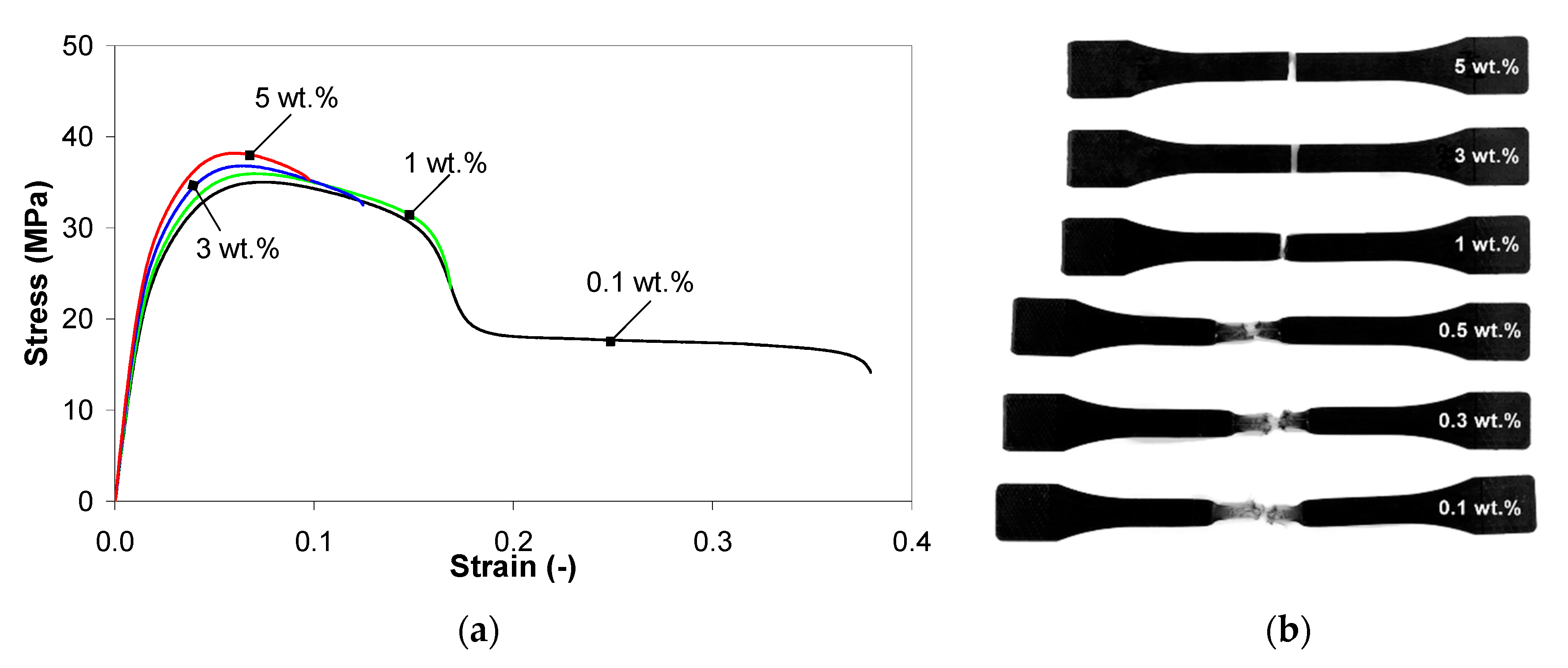 Polymers 13 00187 g014 Polymers 13 00187 g014