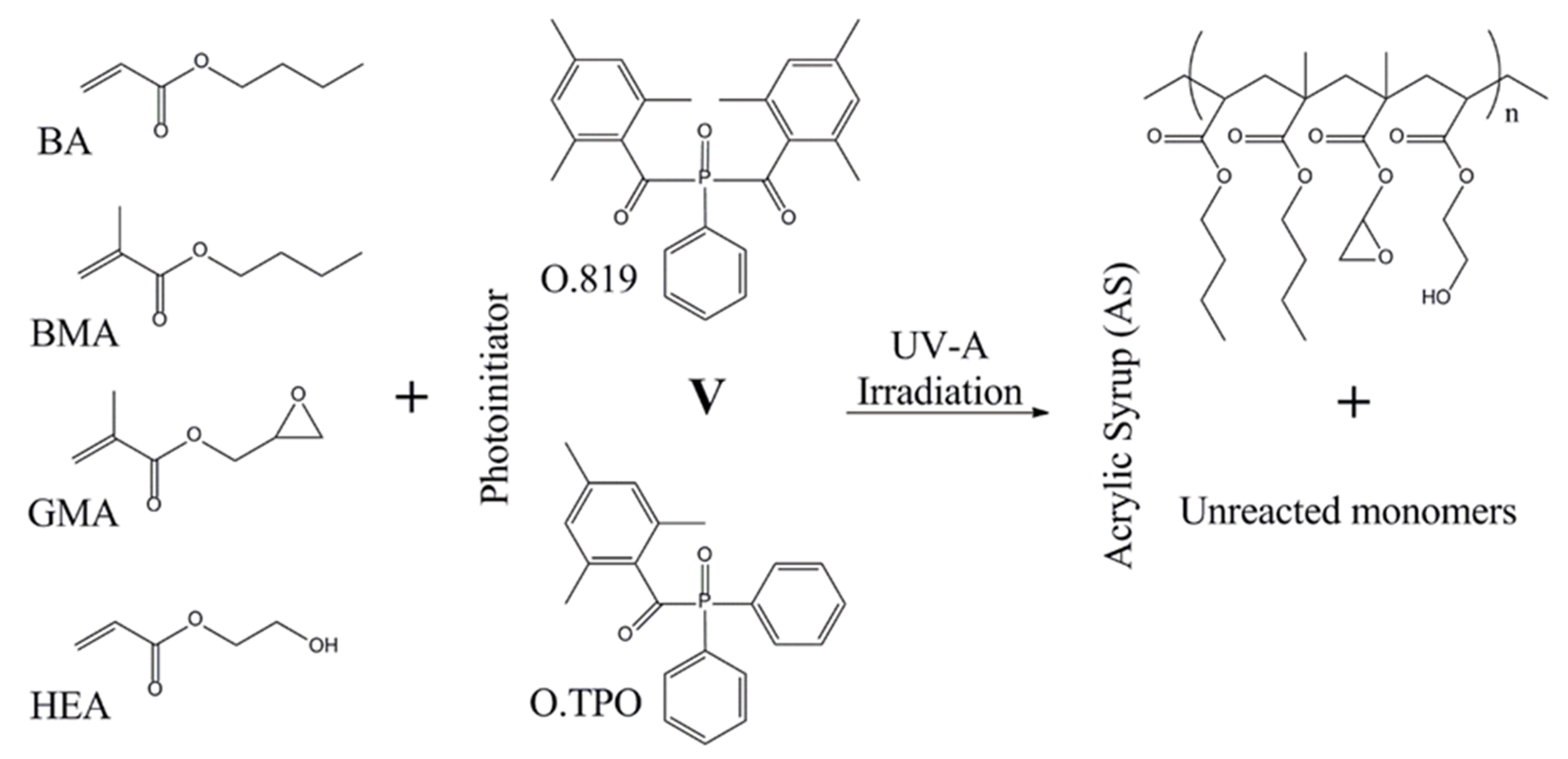 Polymers 13 00189 g001 Polymers 13 00189 g001