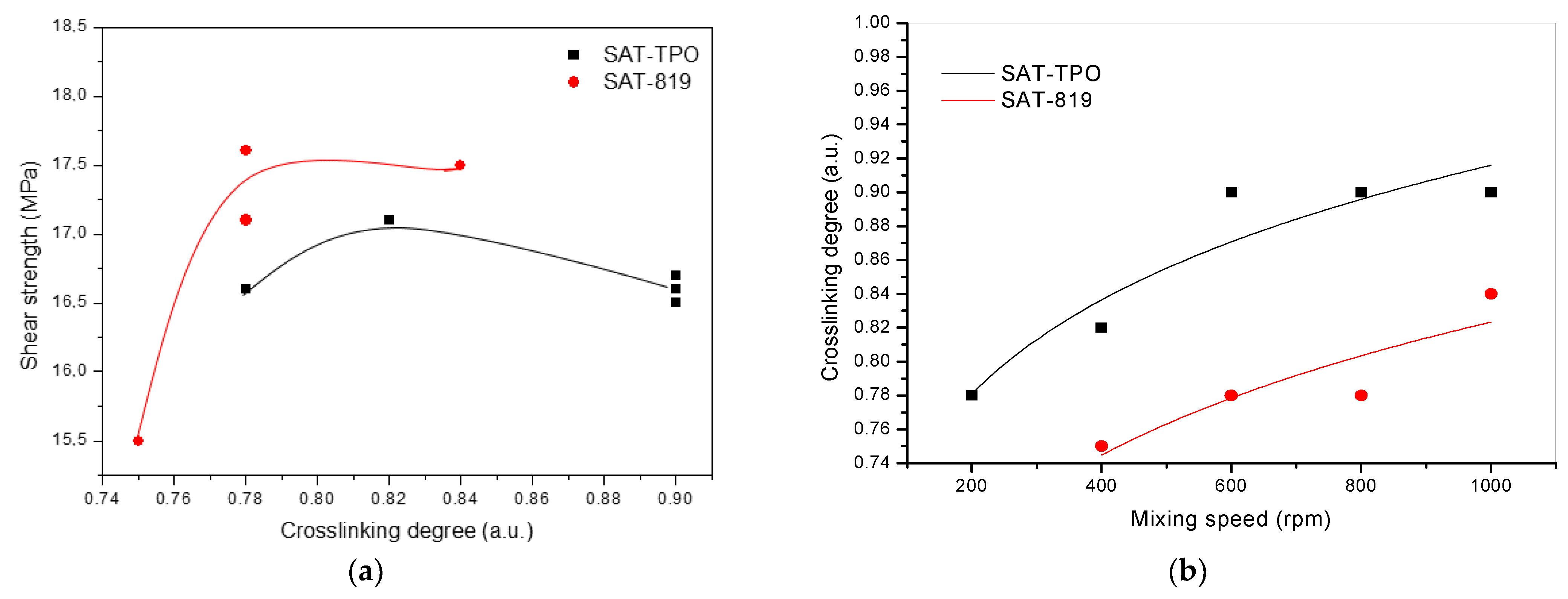 Polymers 13 00189 g006 Polymers 13 00189 g006