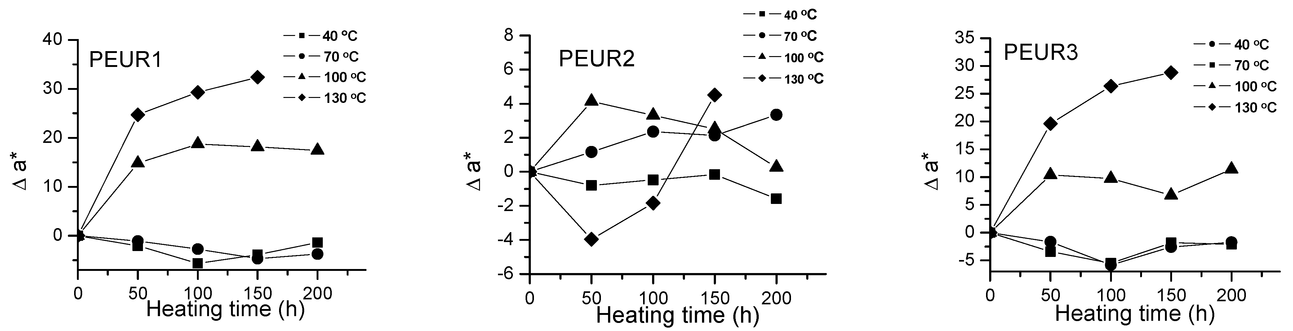 Polymers 13 00192 g003a