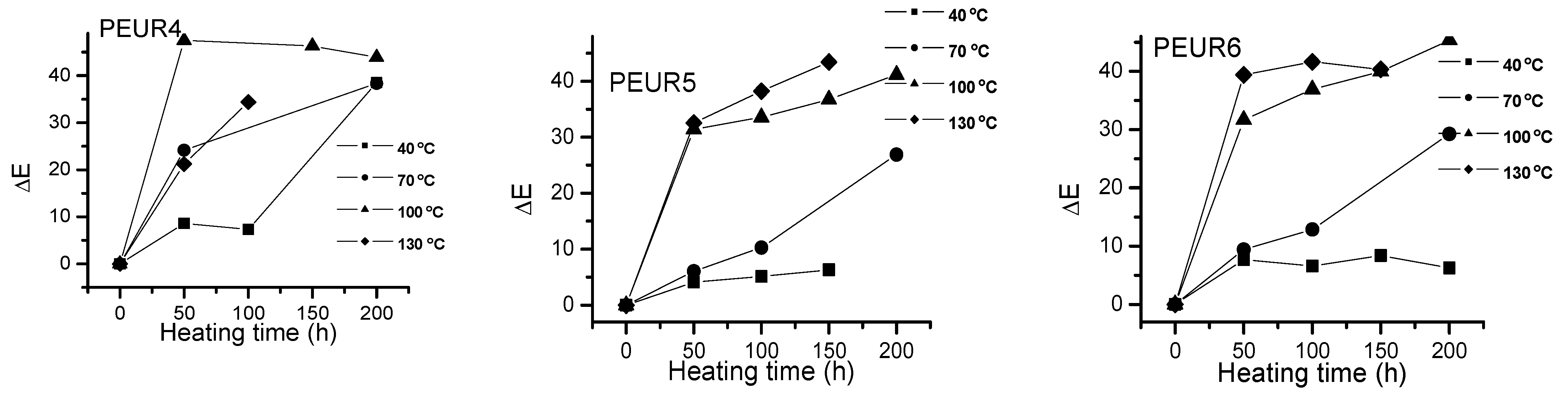 Polymers 13 00192 g005b