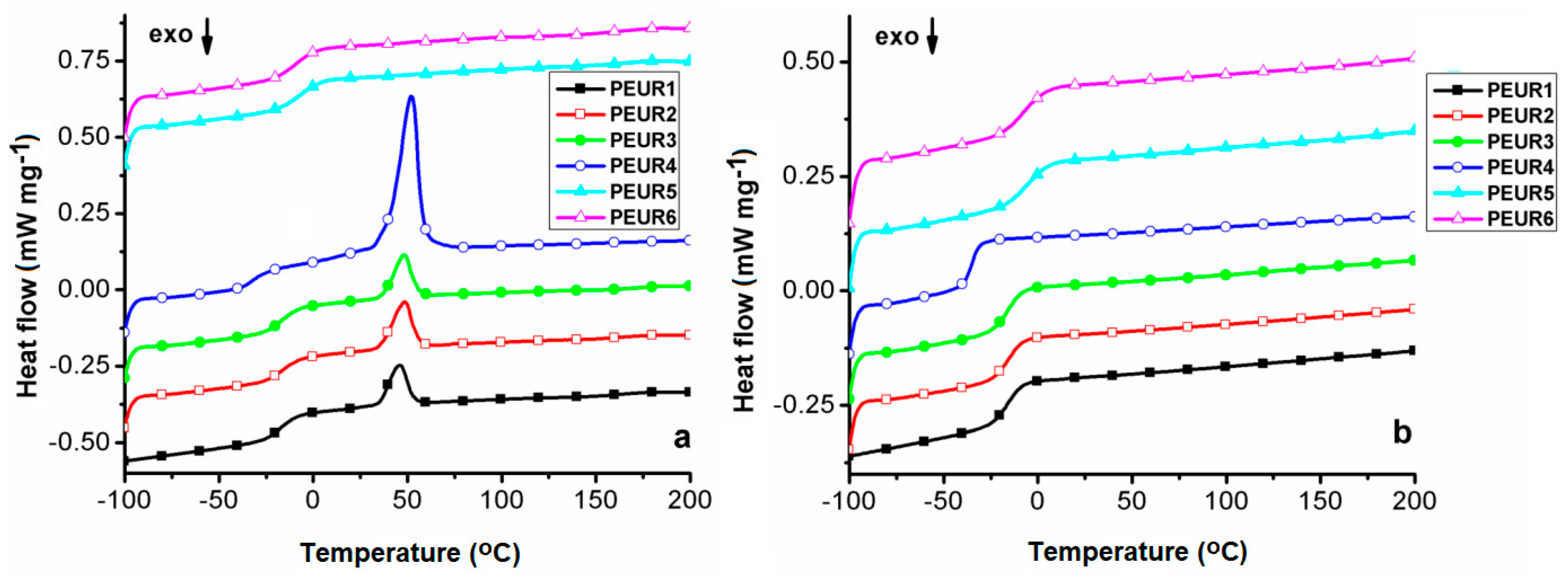 Polymers 13 00192 g007
