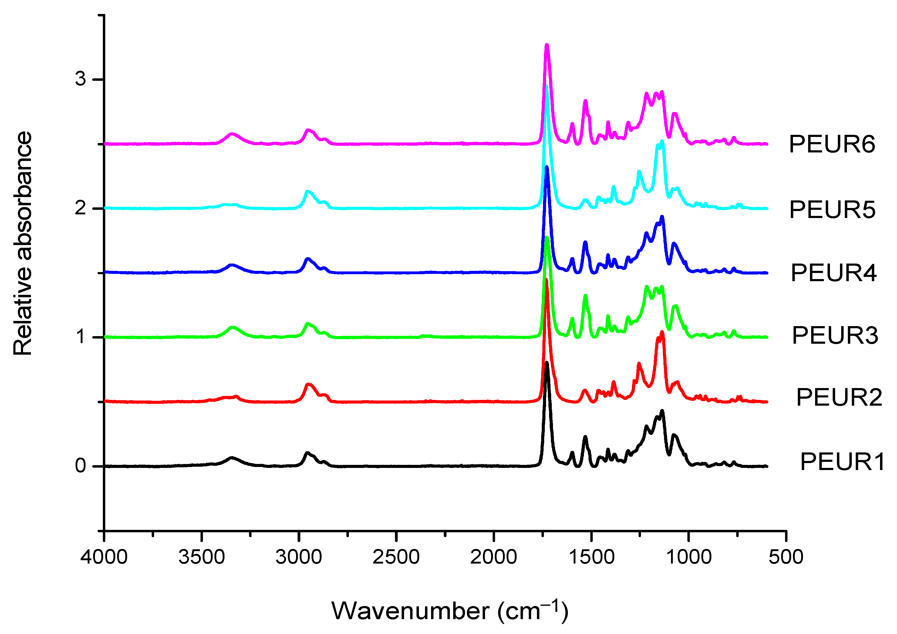 Polymers 13 00192 g009