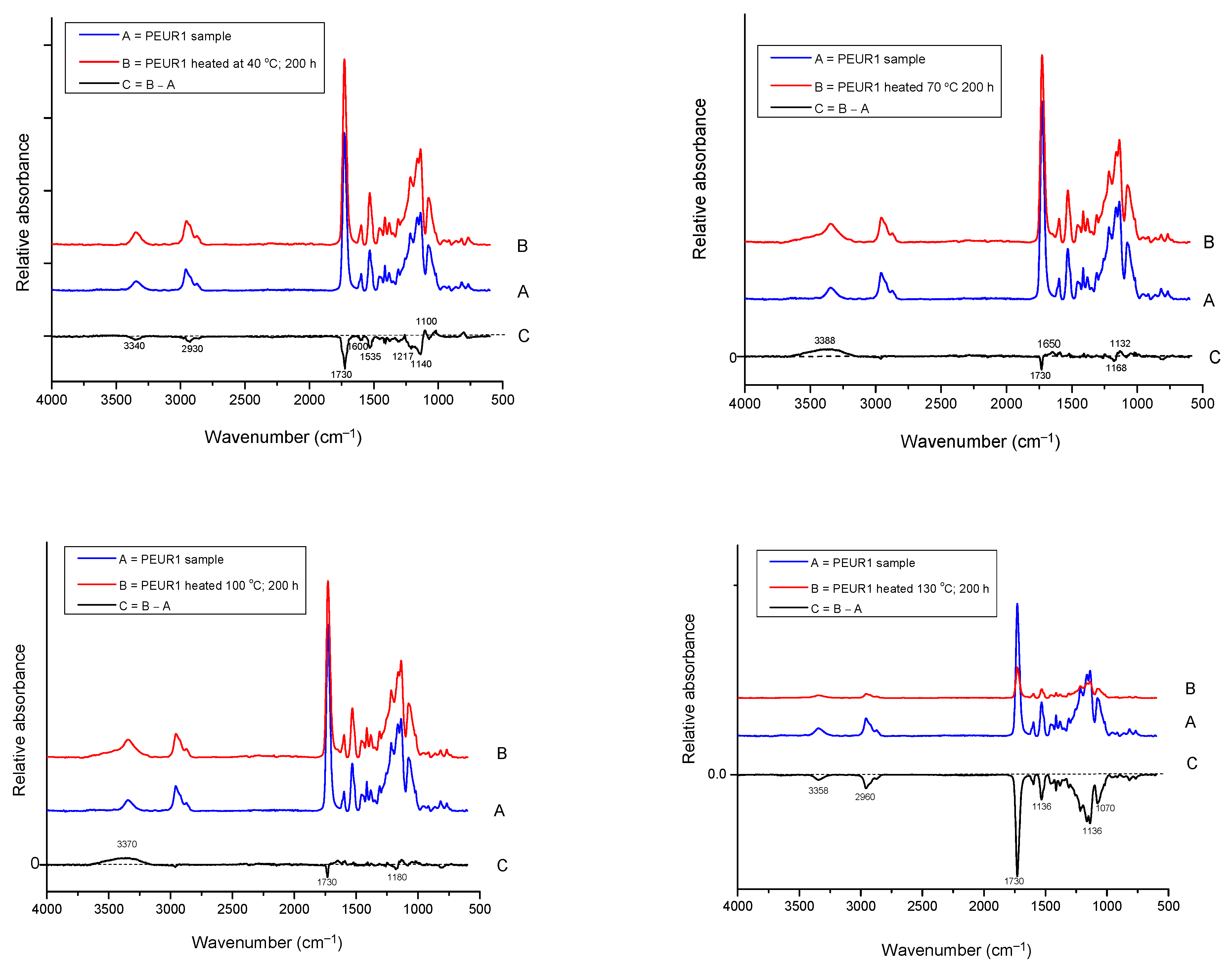 Polymers 13 00192 g010