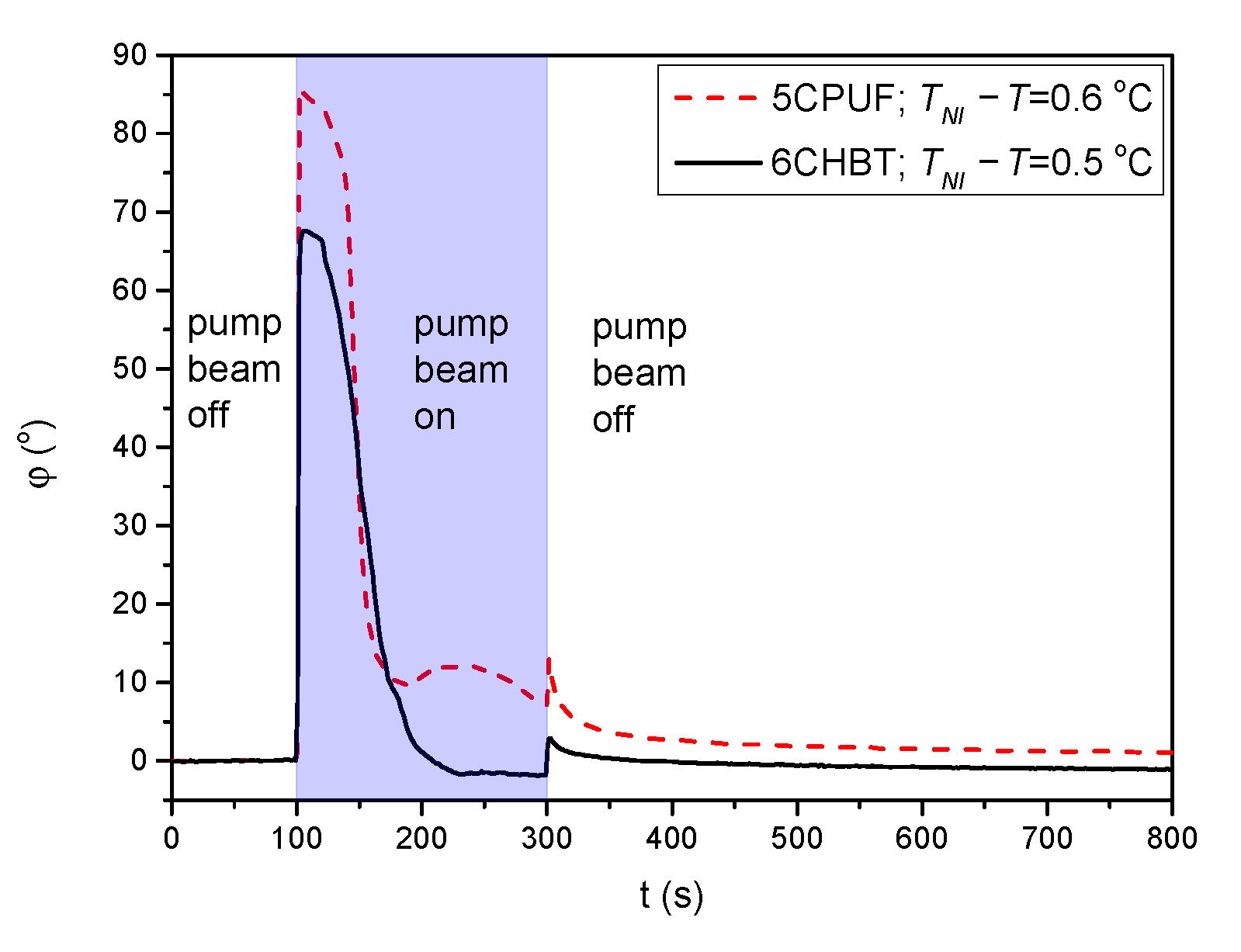 Polymers 13 00193 g004