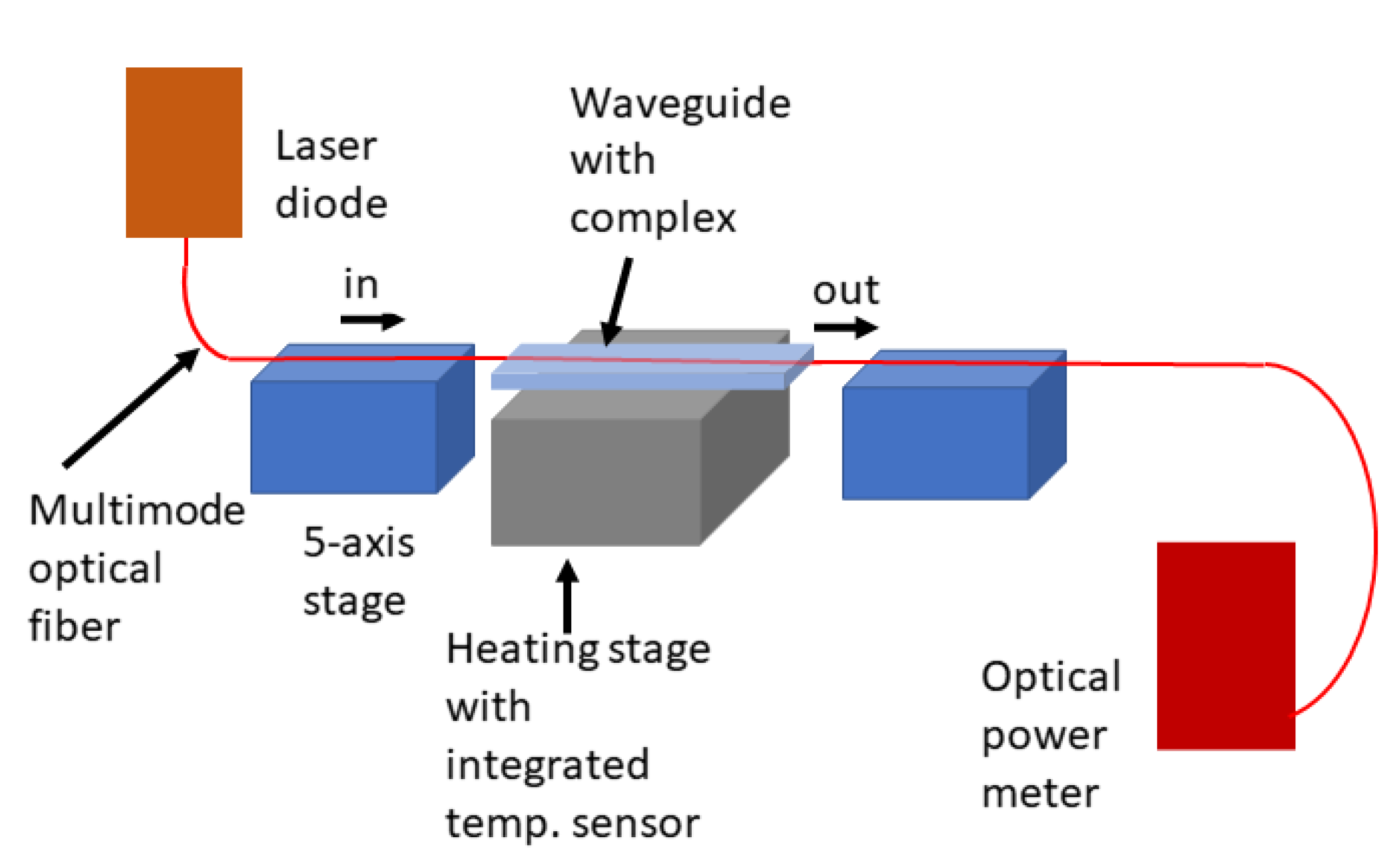 Polymers 13 00195 g005