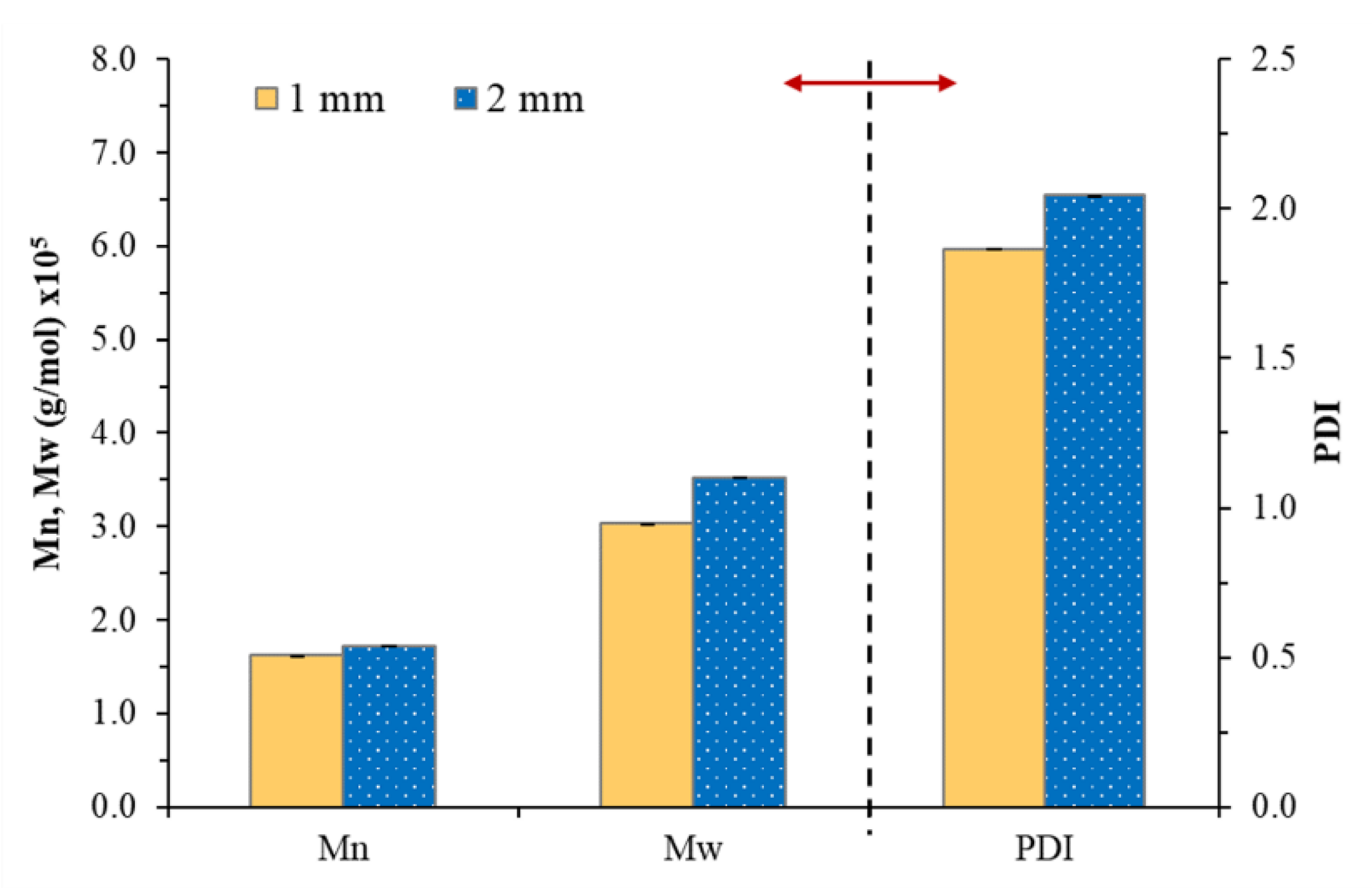 Polymers 13 00199 g002 Polymers 13 00199 g002