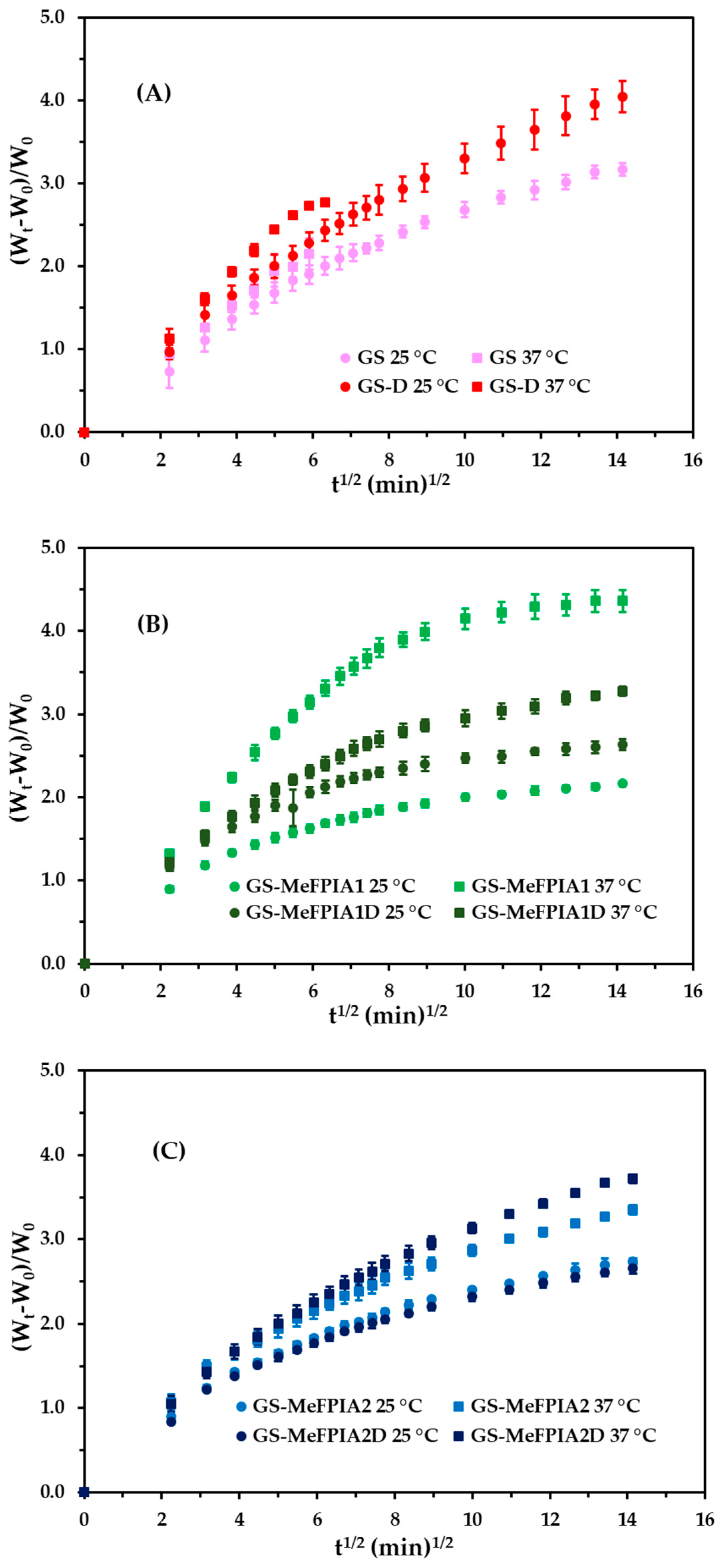 Polymers 13 00200 g005