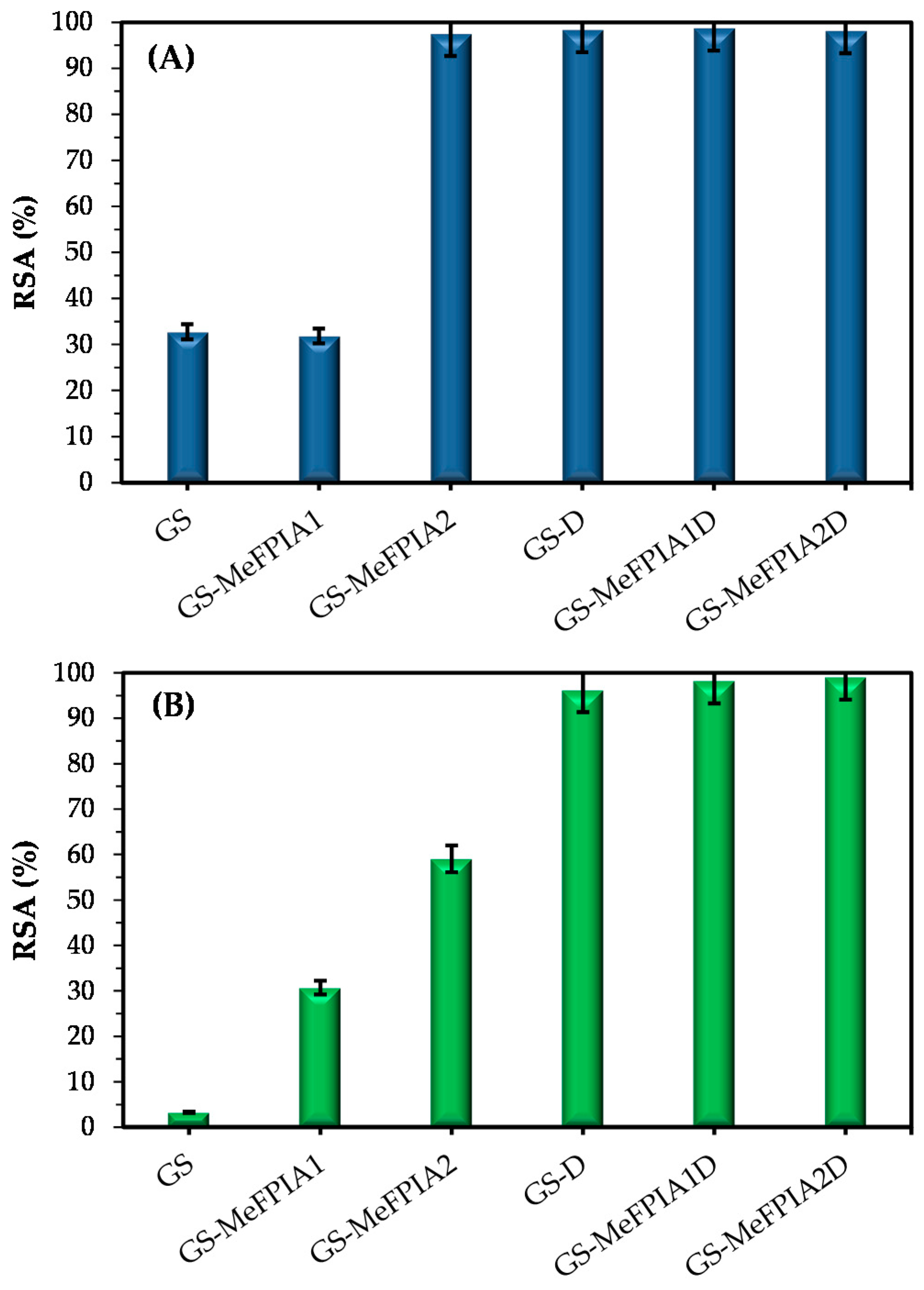 Polymers 13 00200 g006a