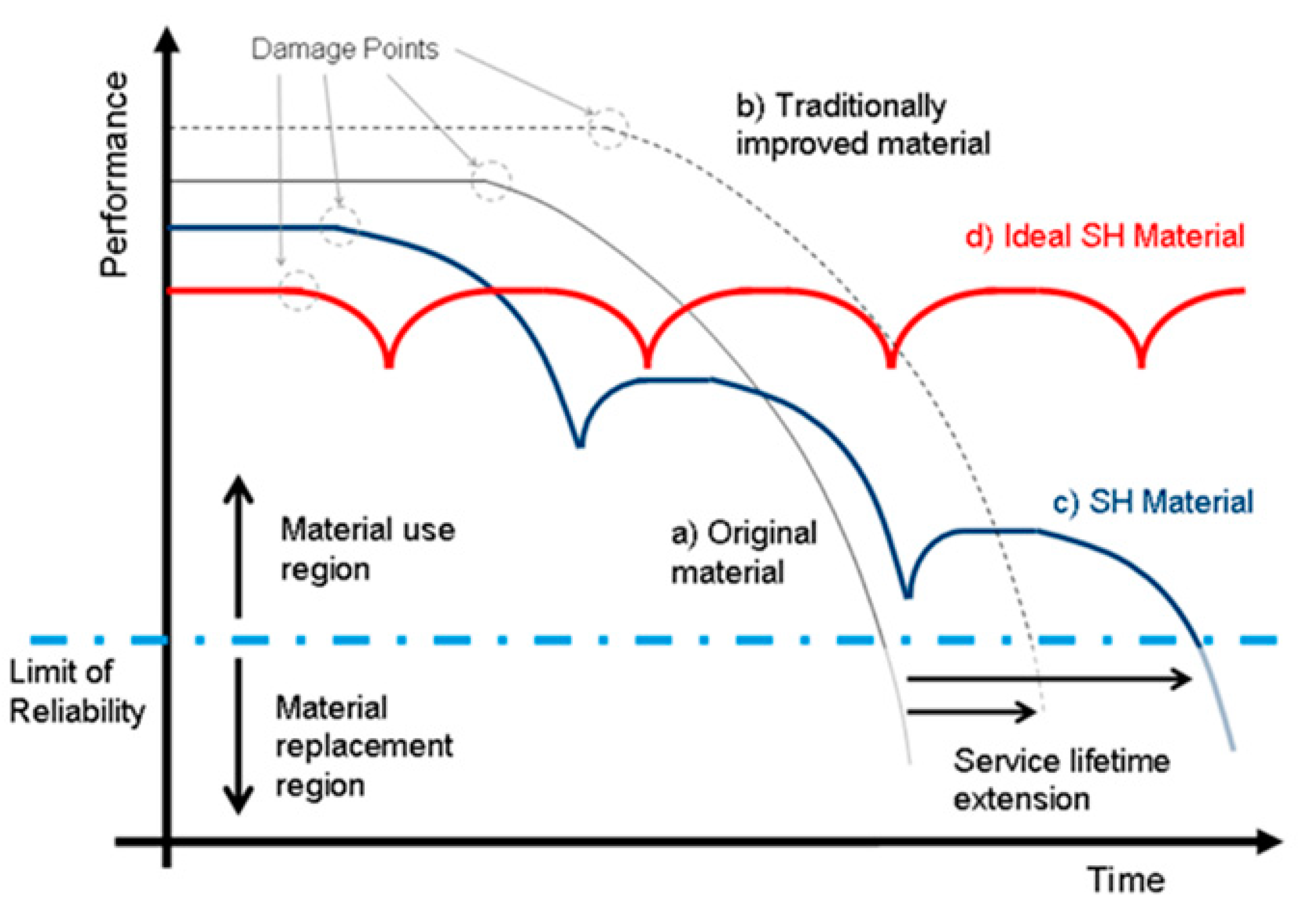 Polymers 13 00201 g001 Polymers 13 00201 g001