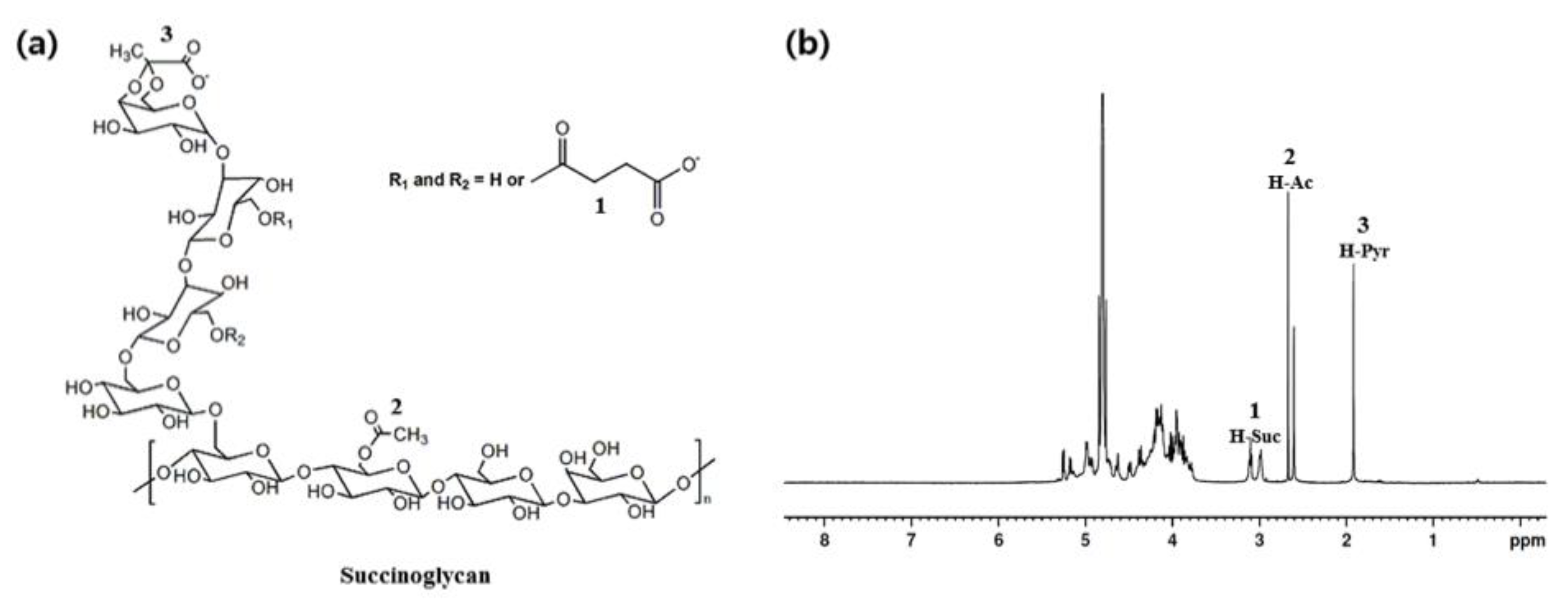 Polymers 13 00202 g001 Polymers 13 00202 g001