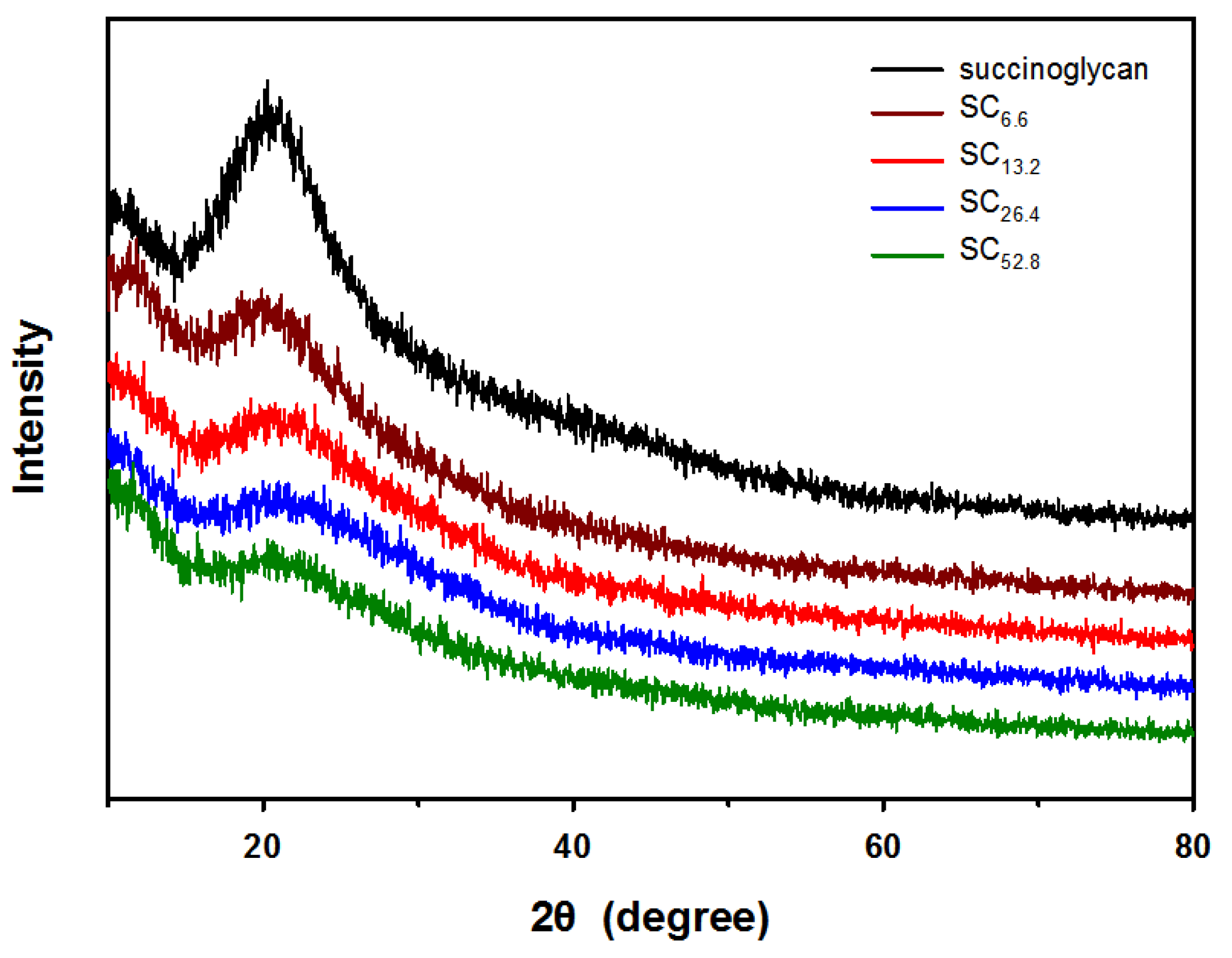 Polymers 13 00202 g005 Polymers 13 00202 g005